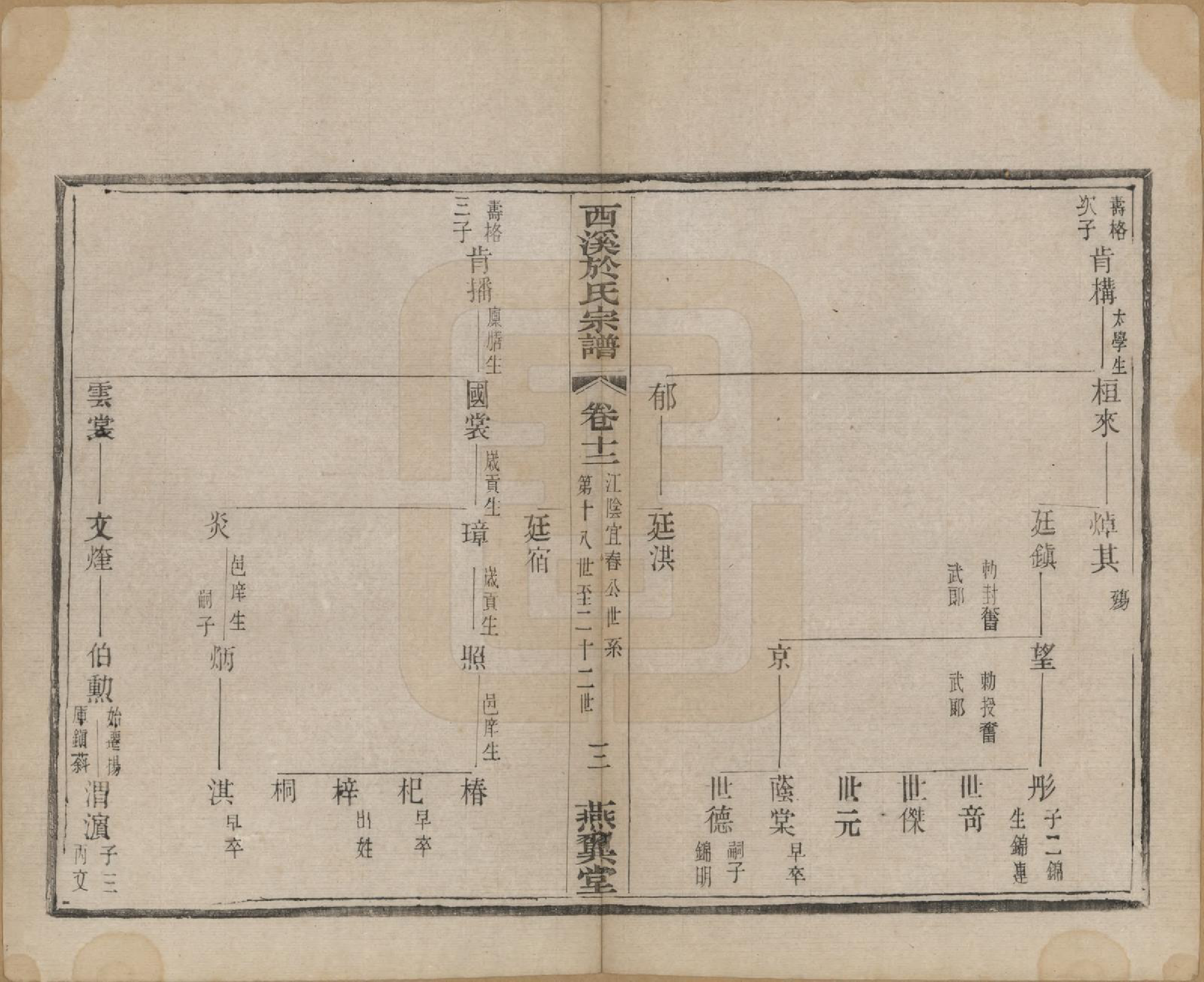 GTJP2028.于.江苏宜兴.西溪于氏宗谱十六卷世珍录四卷附诗翰志.民国二年（1913）_012.pdf_第3页