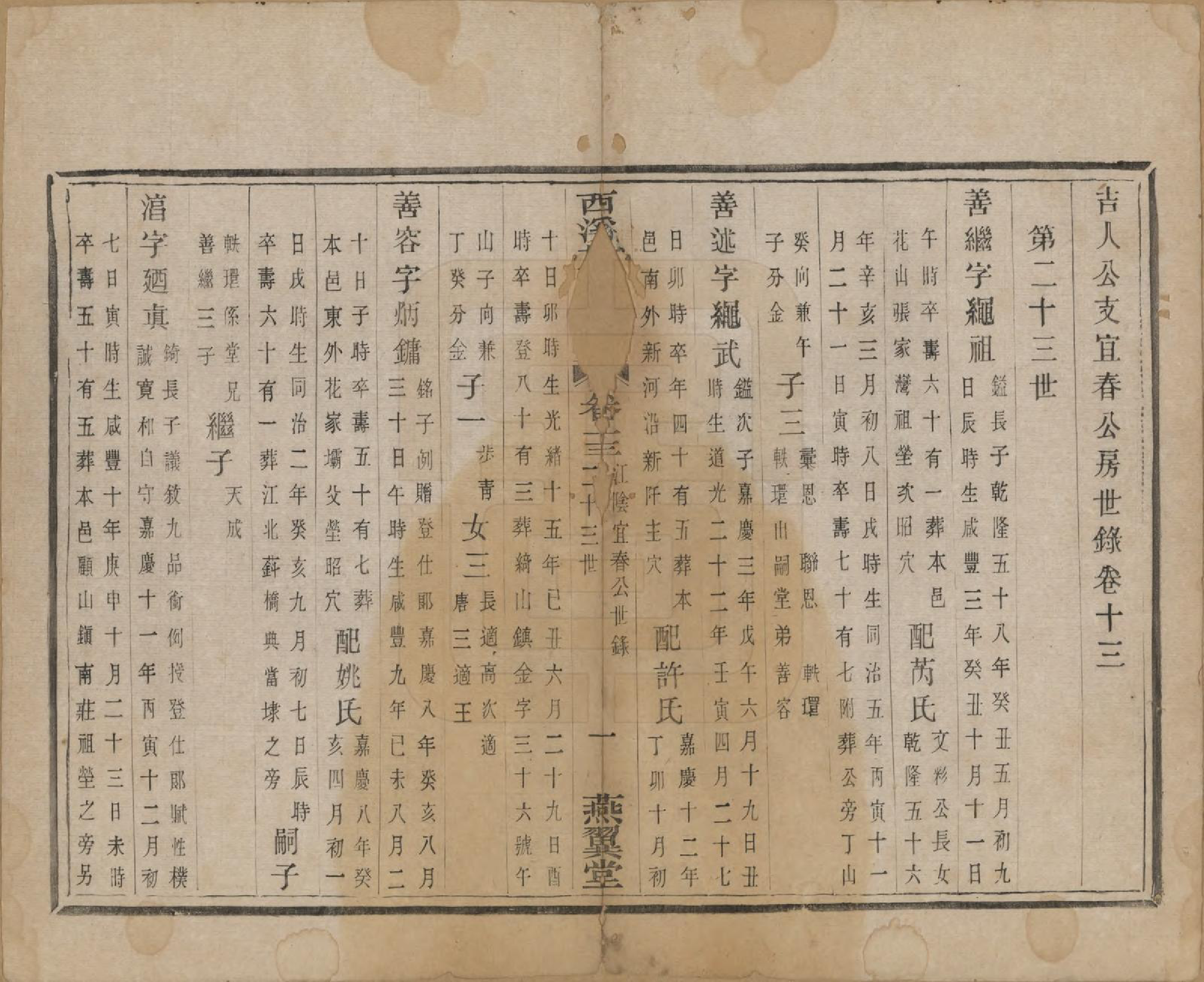 GTJP2028.于.江苏宜兴.西溪于氏宗谱十六卷世珍录四卷附诗翰志.民国二年（1913）_013.pdf