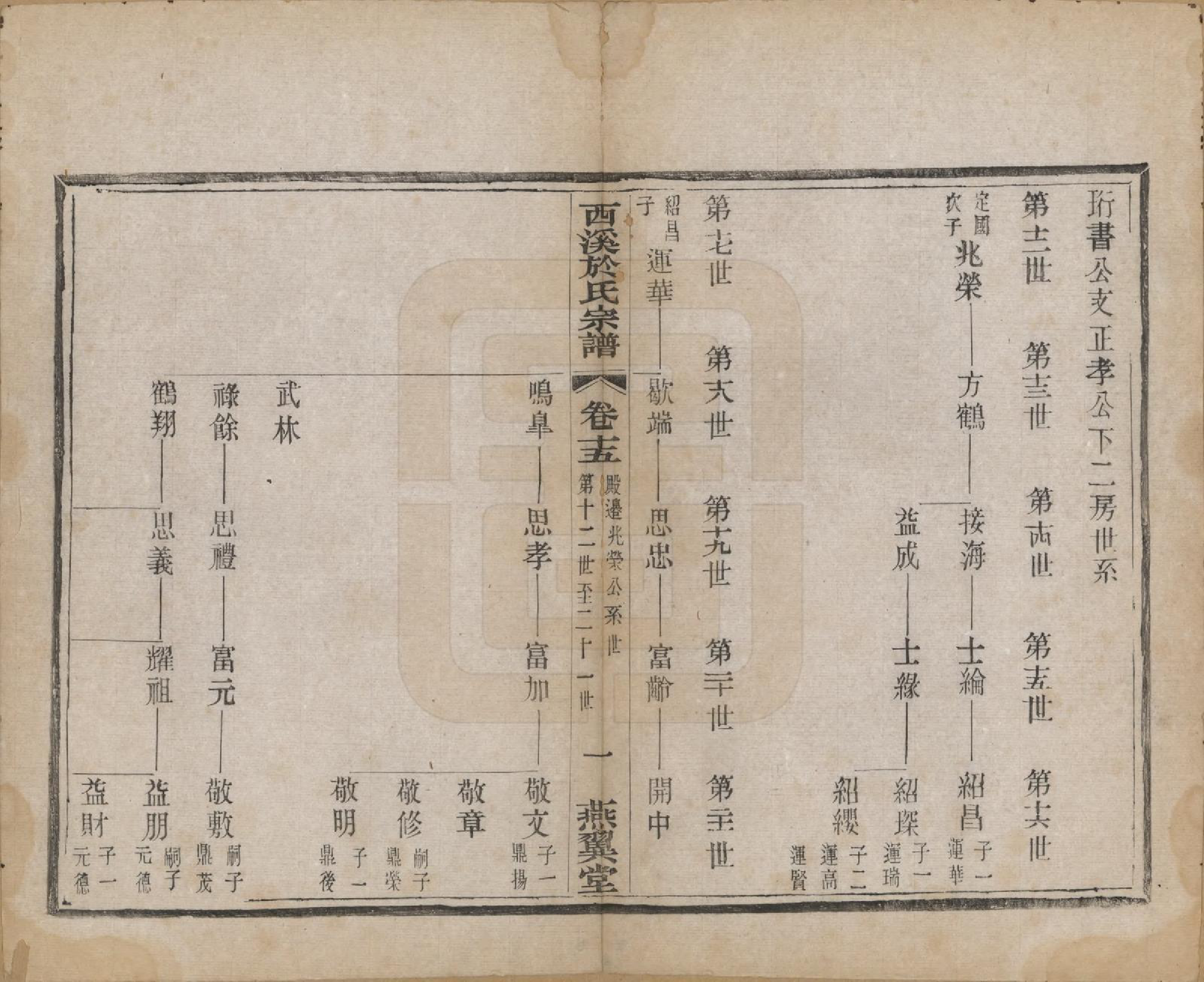GTJP2028.于.江苏宜兴.西溪于氏宗谱十六卷世珍录四卷附诗翰志.民国二年（1913）_015.pdf_第1页