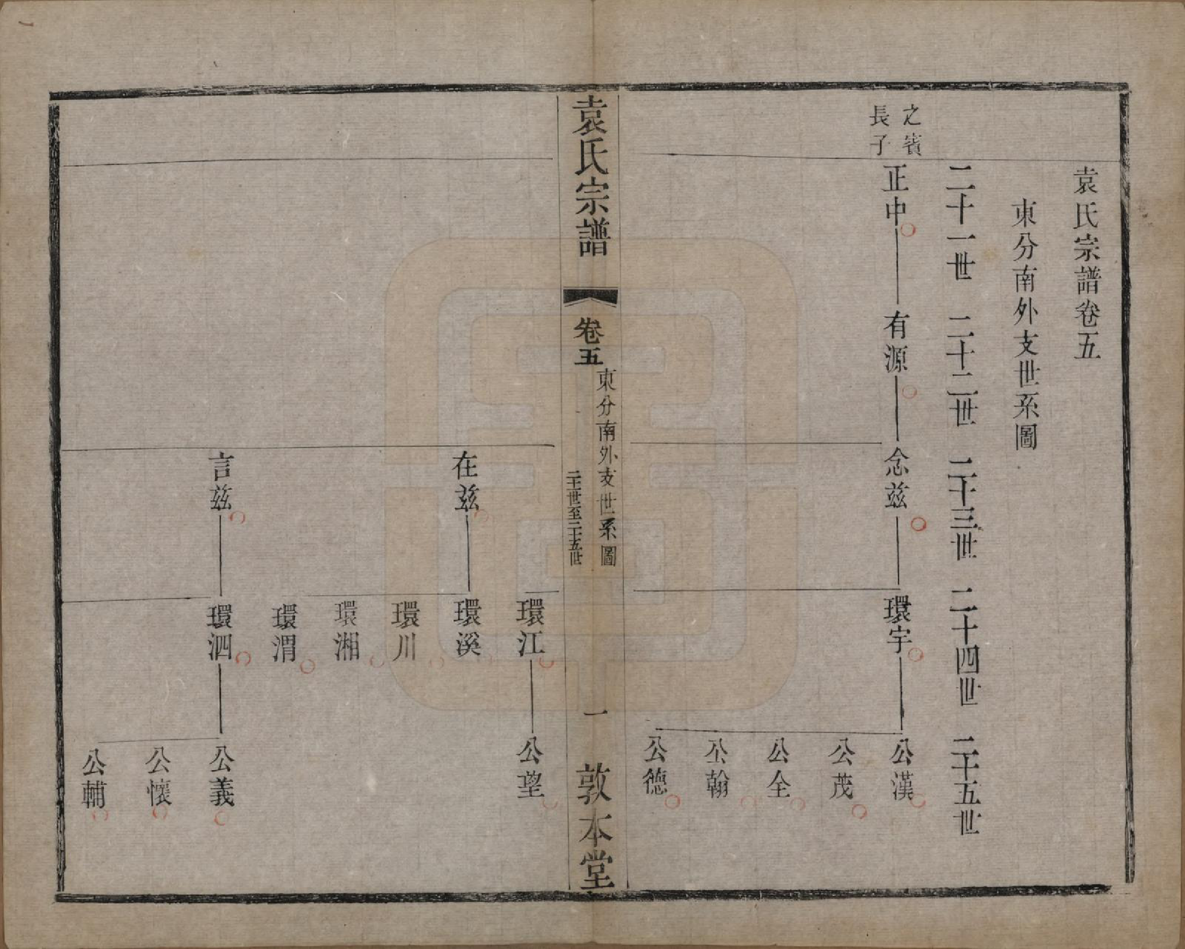 GTJP2056.袁.江苏无锡.吴门袁氏家谱.民国八年(1919)_005.pdf_第1页