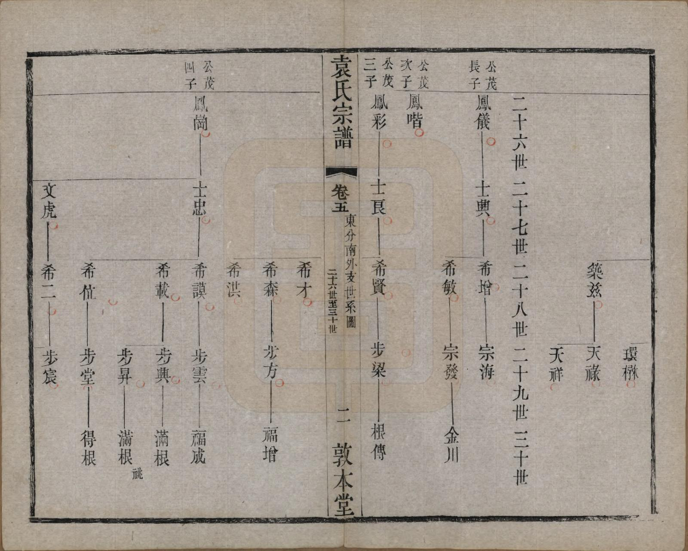 GTJP2056.袁.江苏无锡.吴门袁氏家谱.民国八年(1919)_005.pdf_第2页