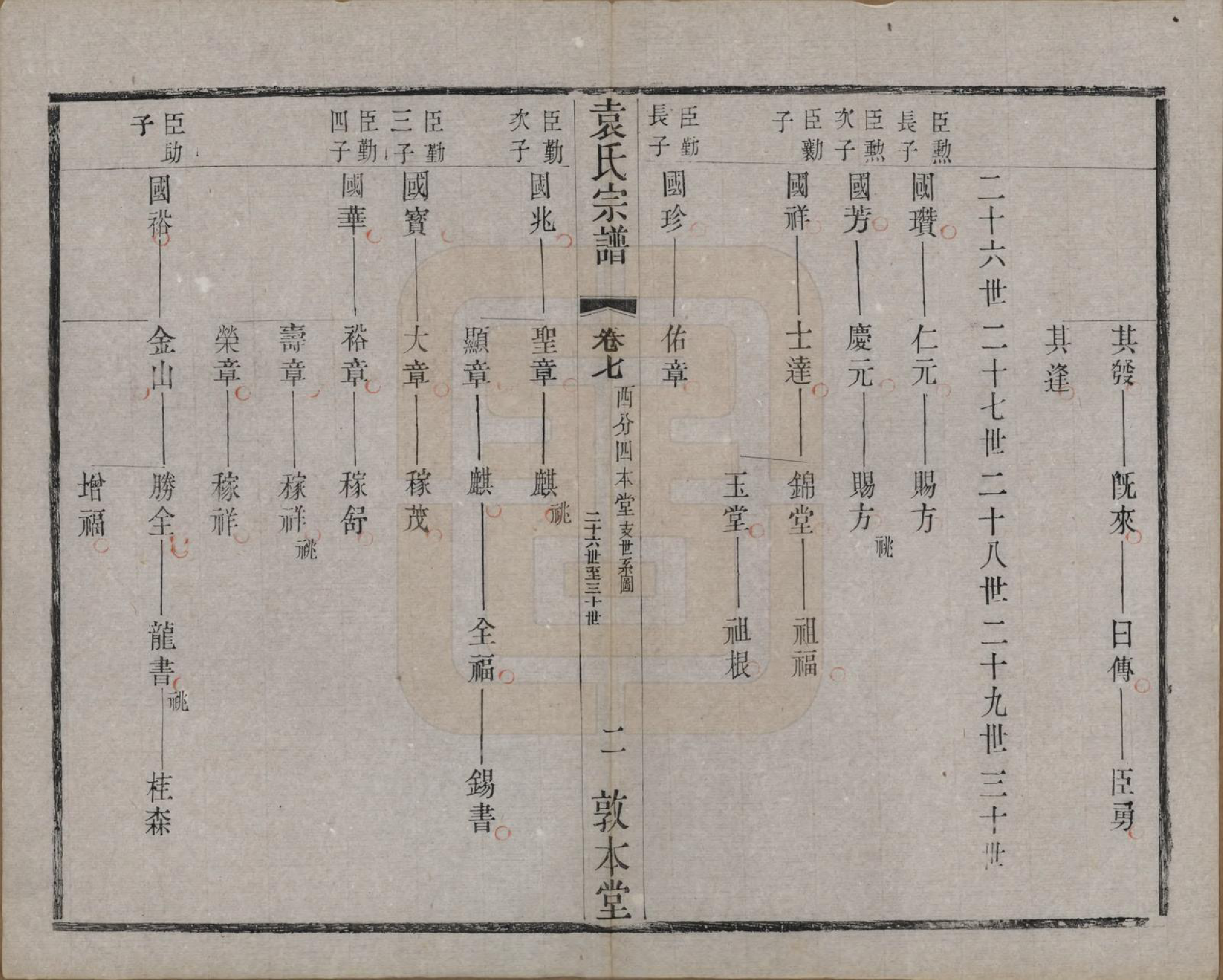 GTJP2056.袁.江苏无锡.吴门袁氏家谱.民国八年(1919)_007.pdf_第2页