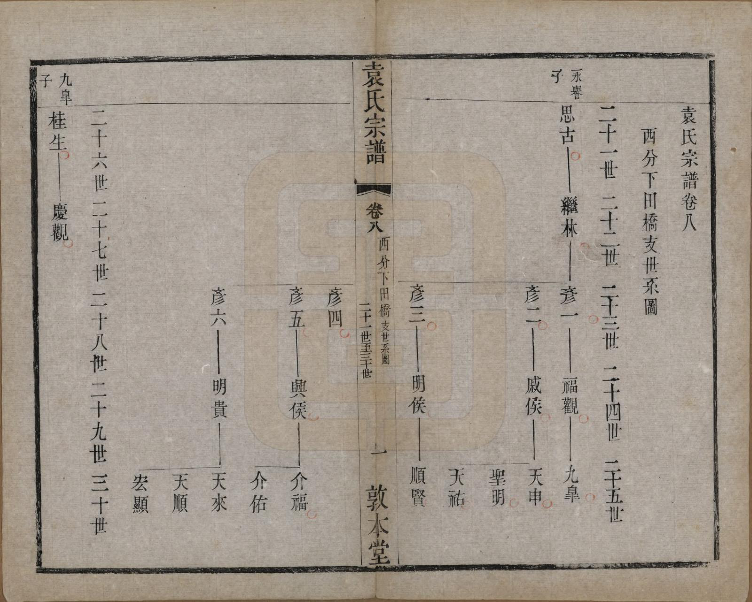 GTJP2056.袁.江苏无锡.吴门袁氏家谱.民国八年(1919)_008.pdf_第1页