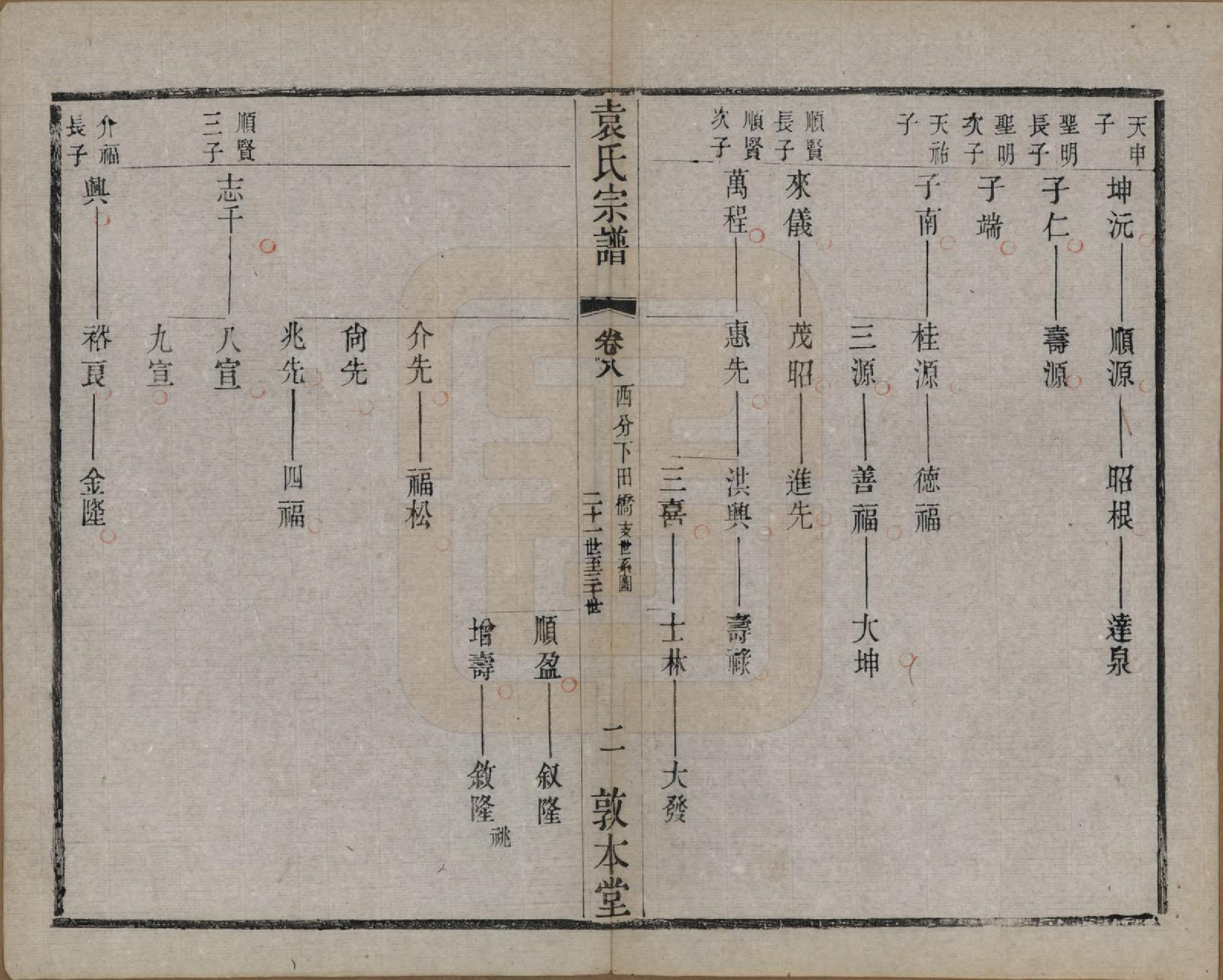 GTJP2056.袁.江苏无锡.吴门袁氏家谱.民国八年(1919)_008.pdf_第2页