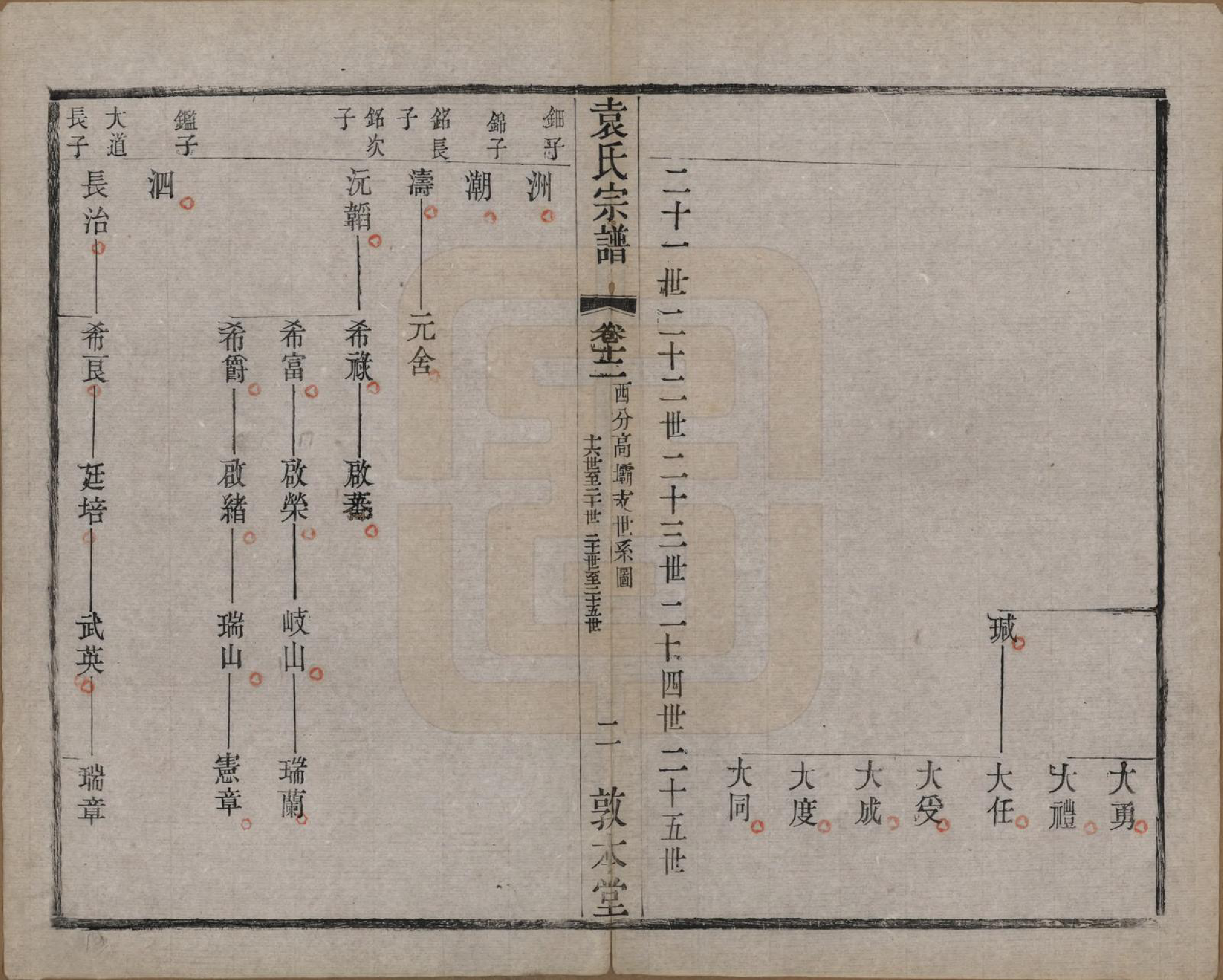 GTJP2056.袁.江苏无锡.吴门袁氏家谱.民国八年(1919)_012.pdf_第2页