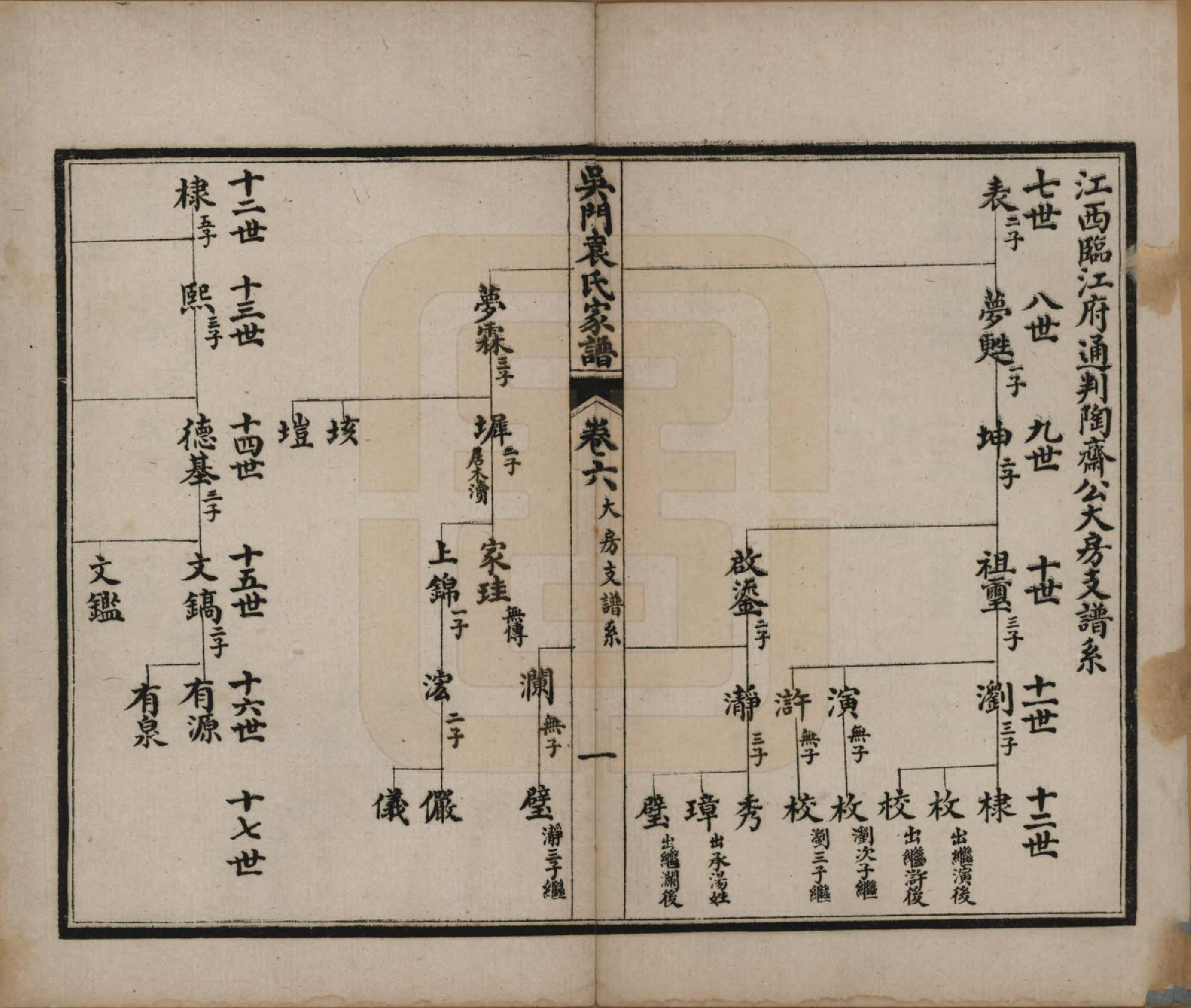 GTJP2057.袁.江苏吴县.吴门袁氏家谱八卷.民国八年（1919）_006.pdf