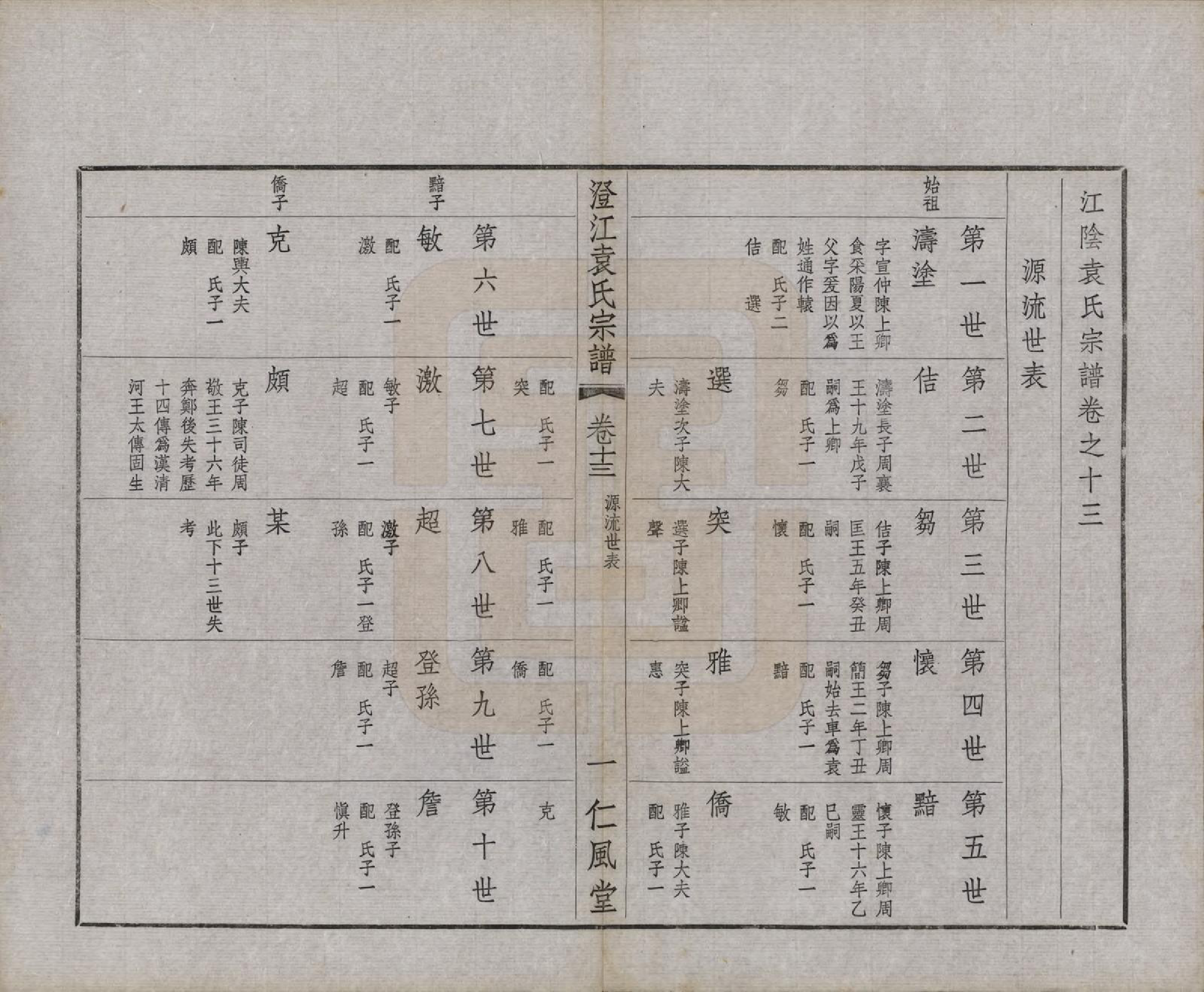 GTJP2061.袁.江苏江阴.澄江袁氏宗谱二十卷首一卷末一卷.民国三十八年（1949）_013.pdf_第1页