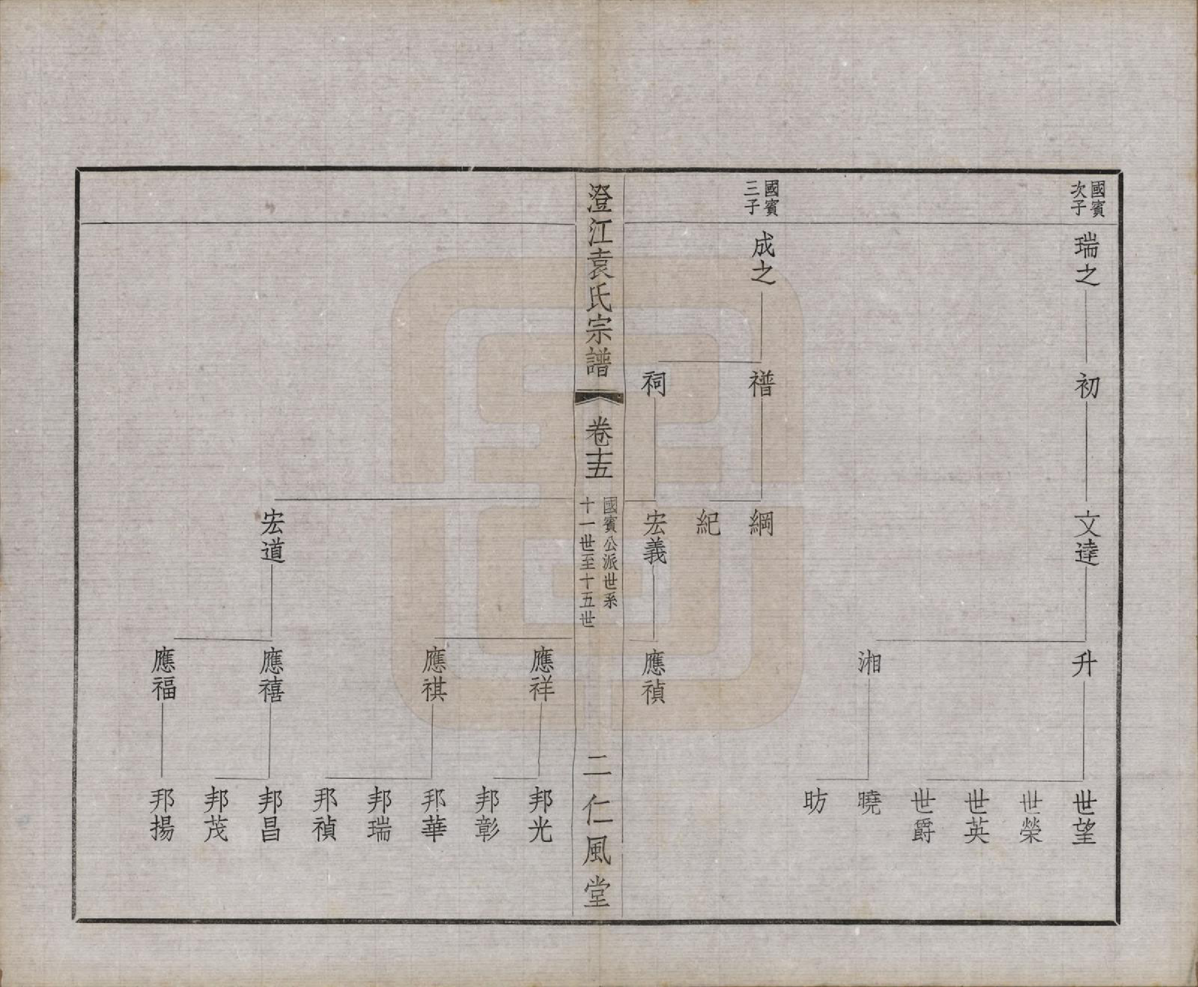 GTJP2061.袁.江苏江阴.澄江袁氏宗谱二十卷首一卷末一卷.民国三十八年（1949）_015.pdf_第2页