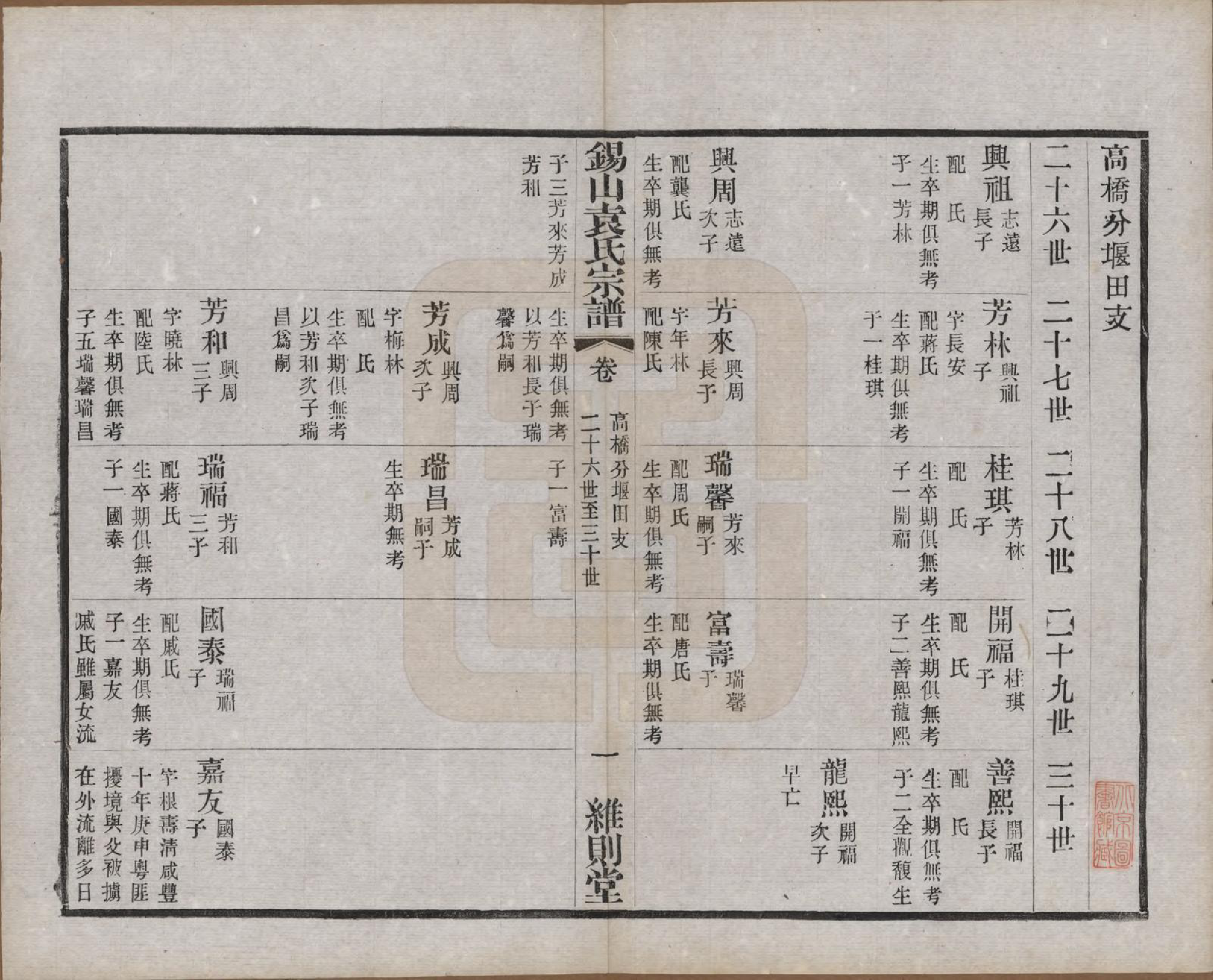 GTJP2066.袁.江苏无锡.锡山袁氏（七修）宗谱三十三卷.民国十三年（1924）_011.pdf_第1页
