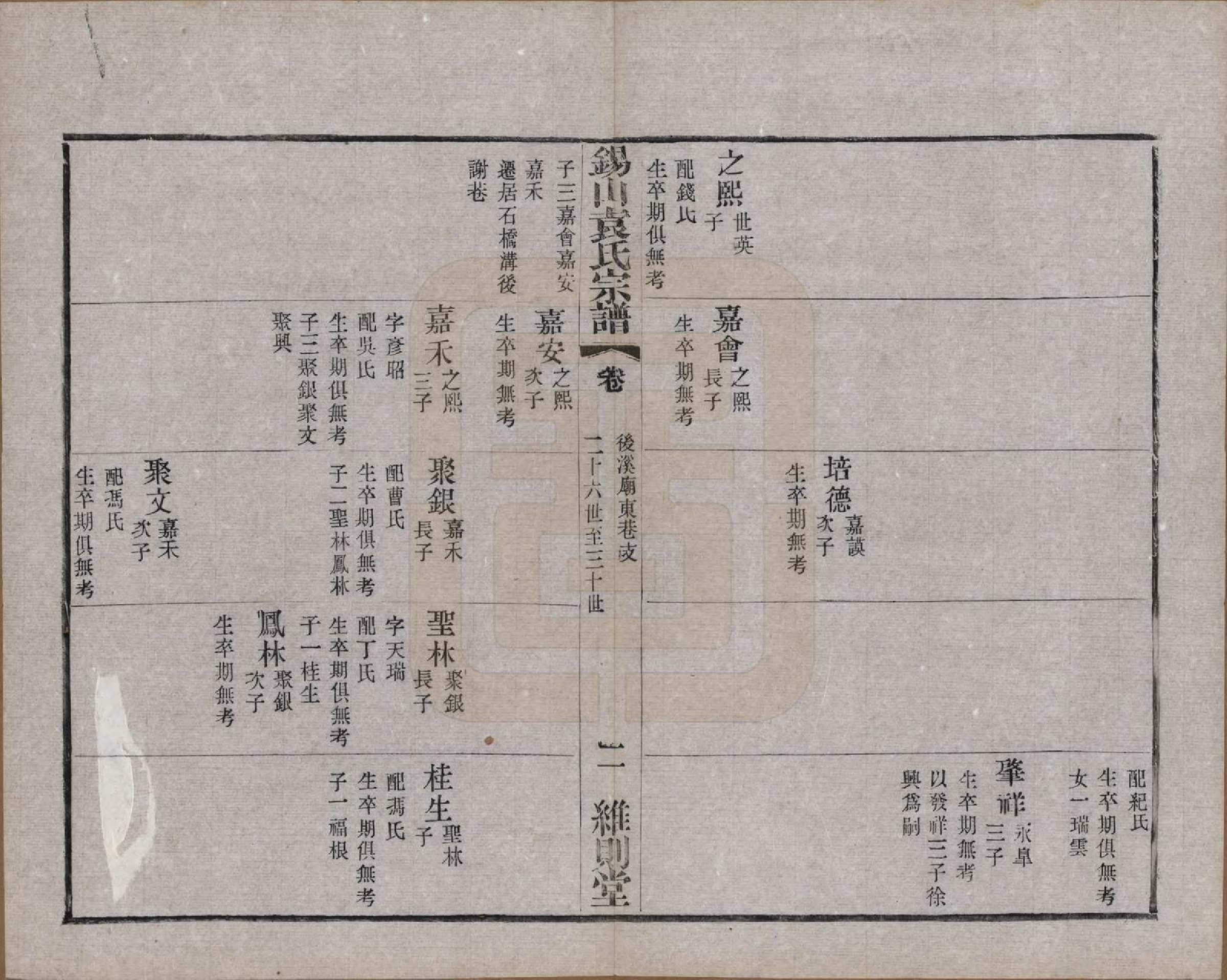GTJP2066.袁.江苏无锡.锡山袁氏（七修）宗谱三十三卷.民国十三年（1924）_018.pdf_第2页