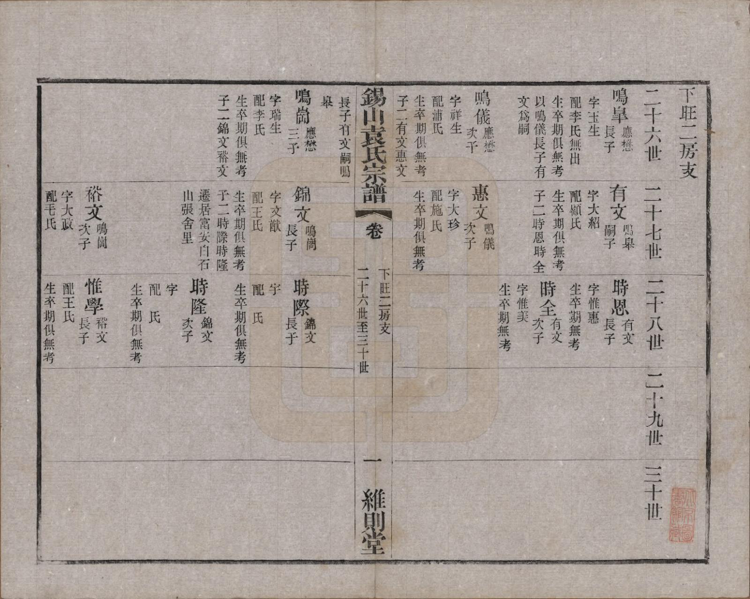 GTJP2066.袁.江苏无锡.锡山袁氏（七修）宗谱三十三卷.民国十三年（1924）_027.pdf_第1页