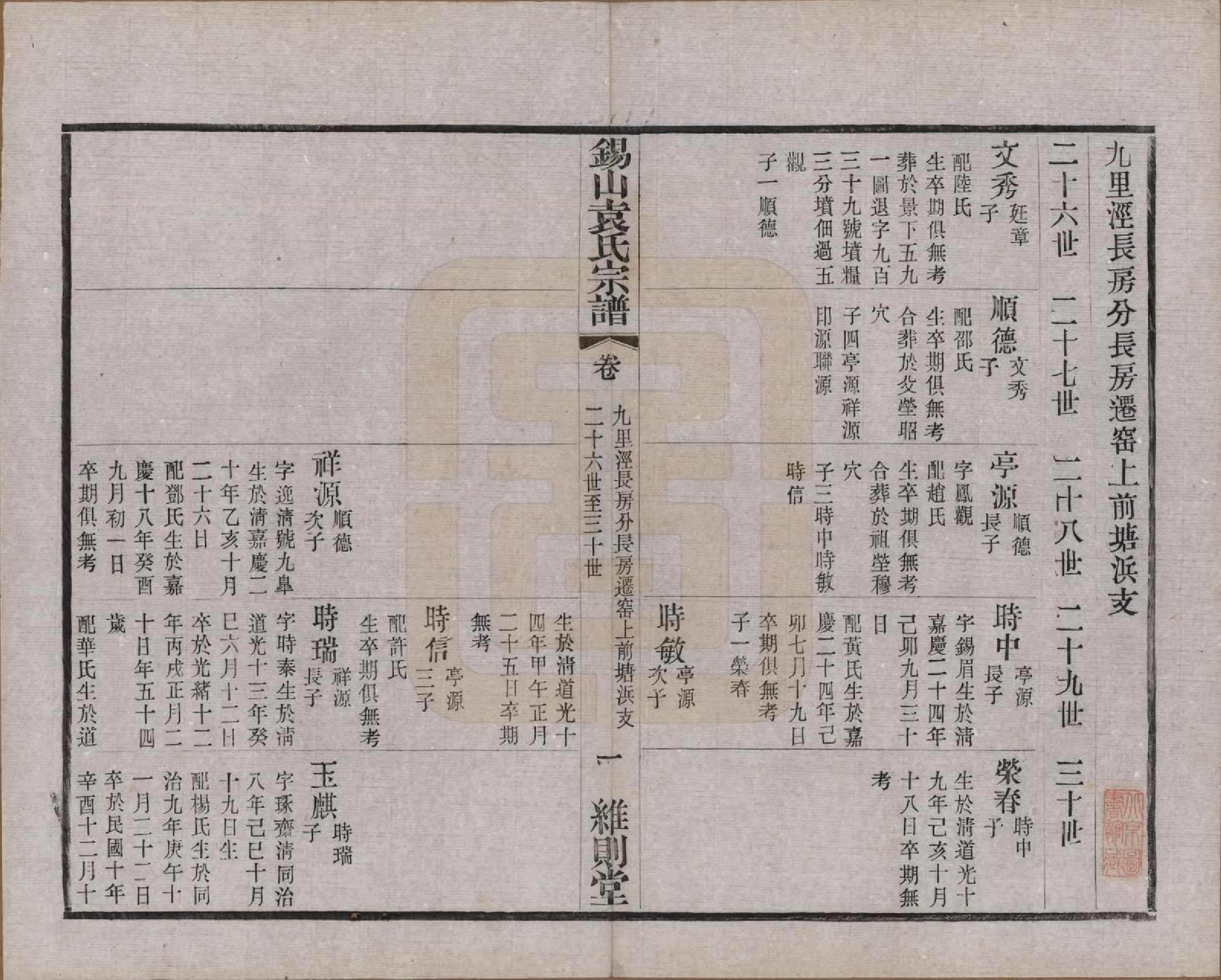 GTJP2066.袁.江苏无锡.锡山袁氏（七修）宗谱三十三卷.民国十三年（1924）_031.pdf_第1页