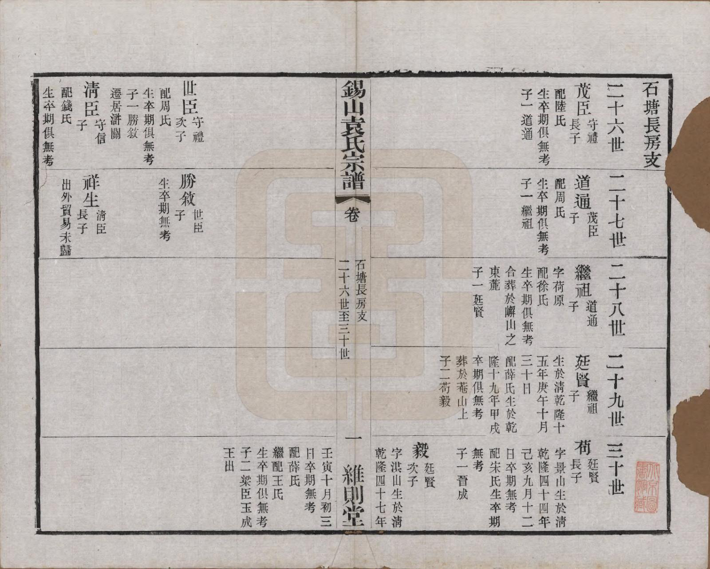 GTJP2066.袁.江苏无锡.锡山袁氏（七修）宗谱三十三卷.民国十三年（1924）_032.pdf_第1页
