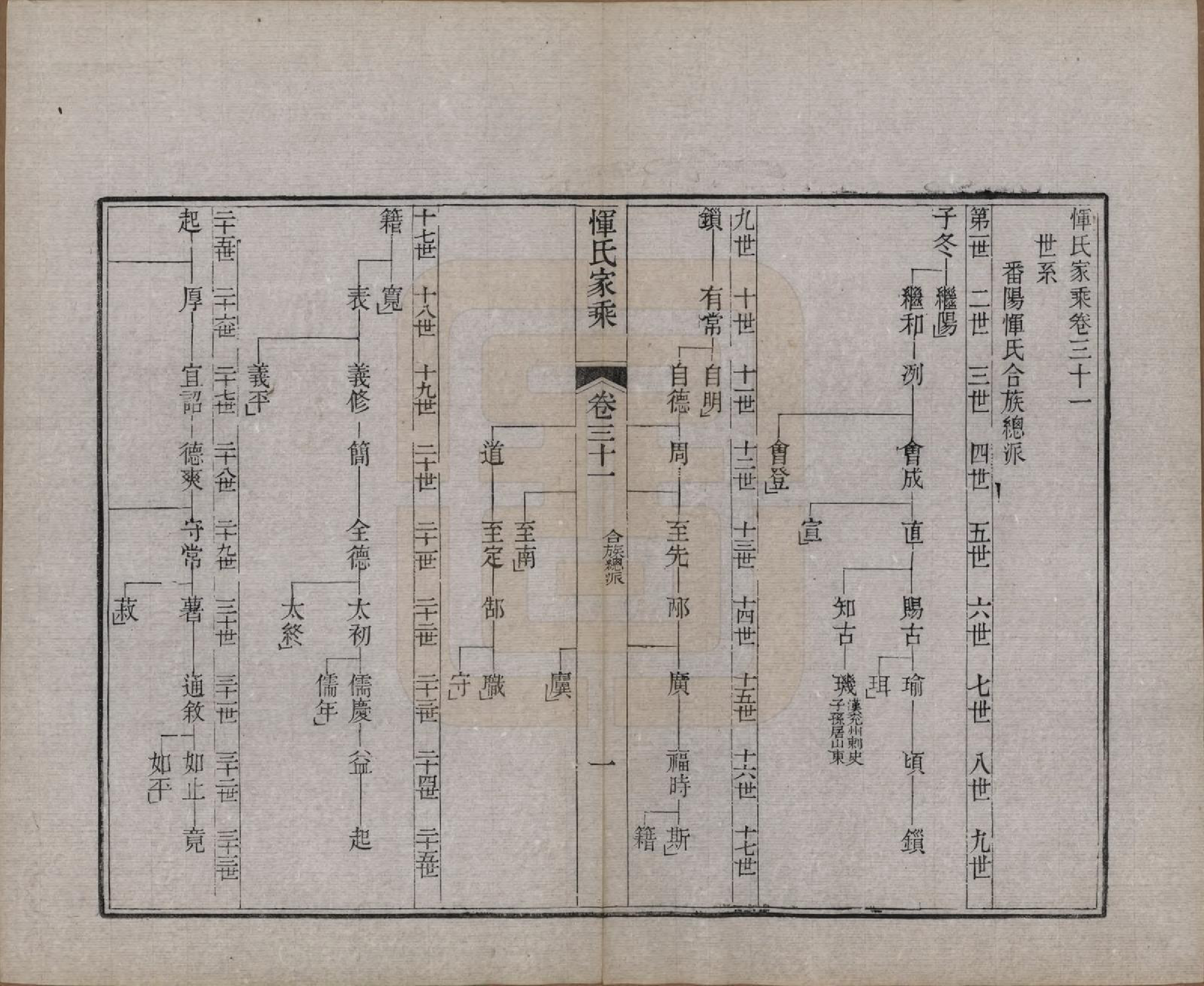 GTJP2073.恽.江苏武进.恽氏家乘六十八卷首一卷.民国五年（1916）_031.pdf_第1页