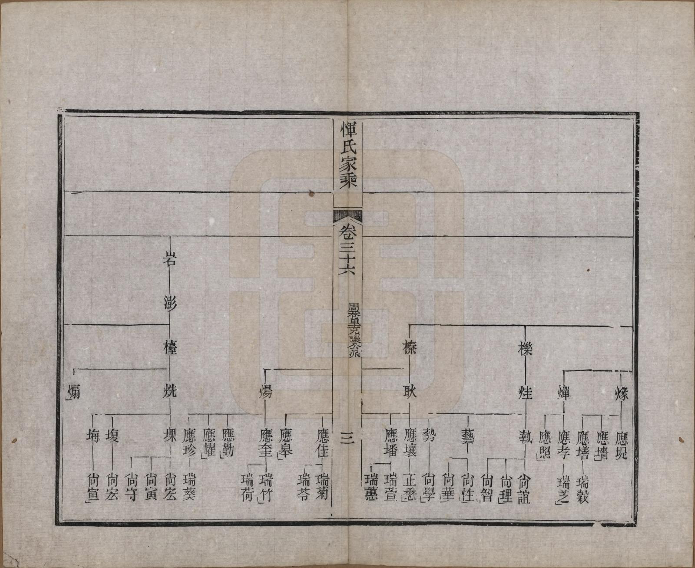 GTJP2073.恽.江苏武进.恽氏家乘六十八卷首一卷.民国五年（1916）_036.pdf_第3页