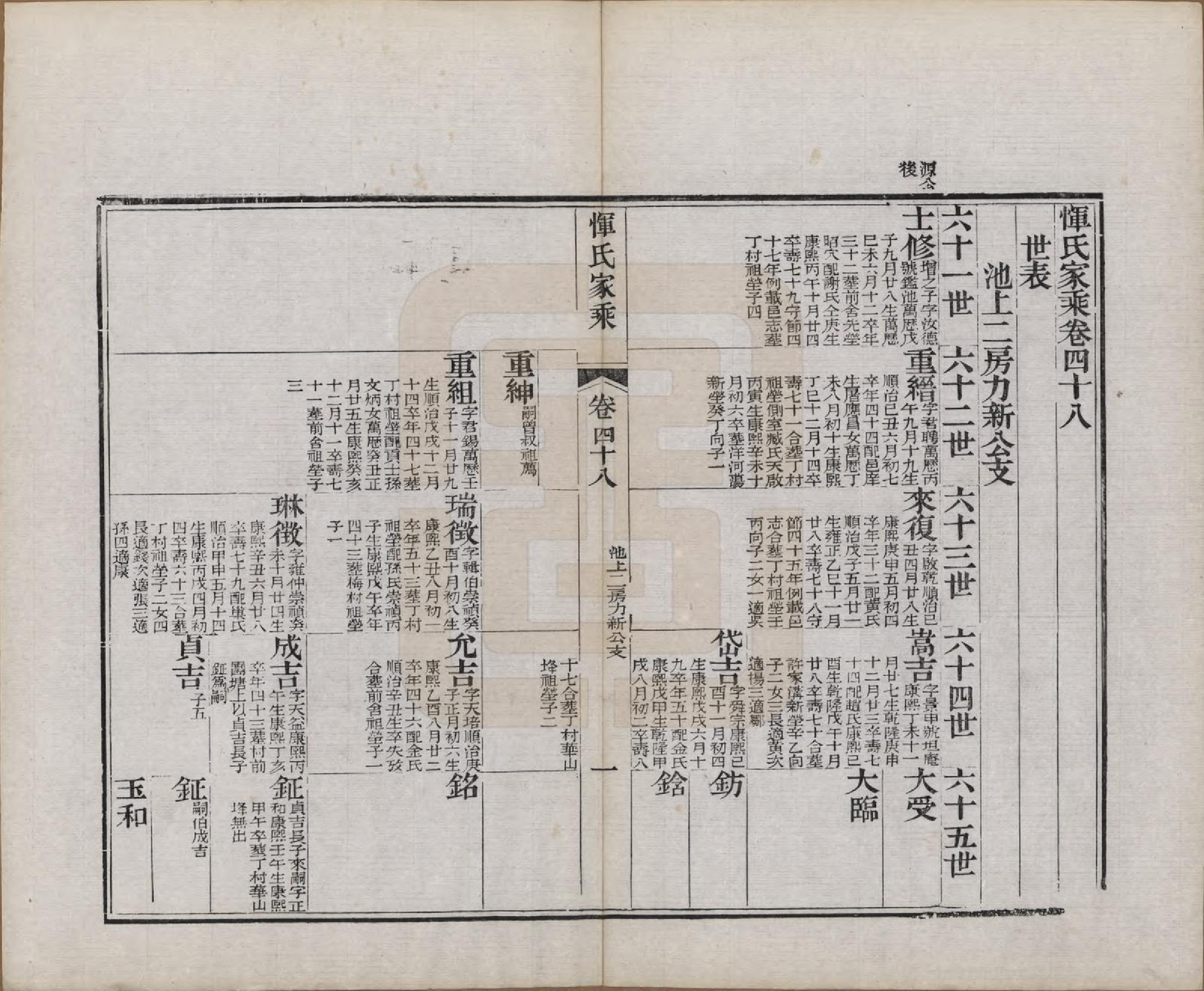 GTJP2073.恽.江苏武进.恽氏家乘六十八卷首一卷.民国五年（1916）_048.pdf_第1页