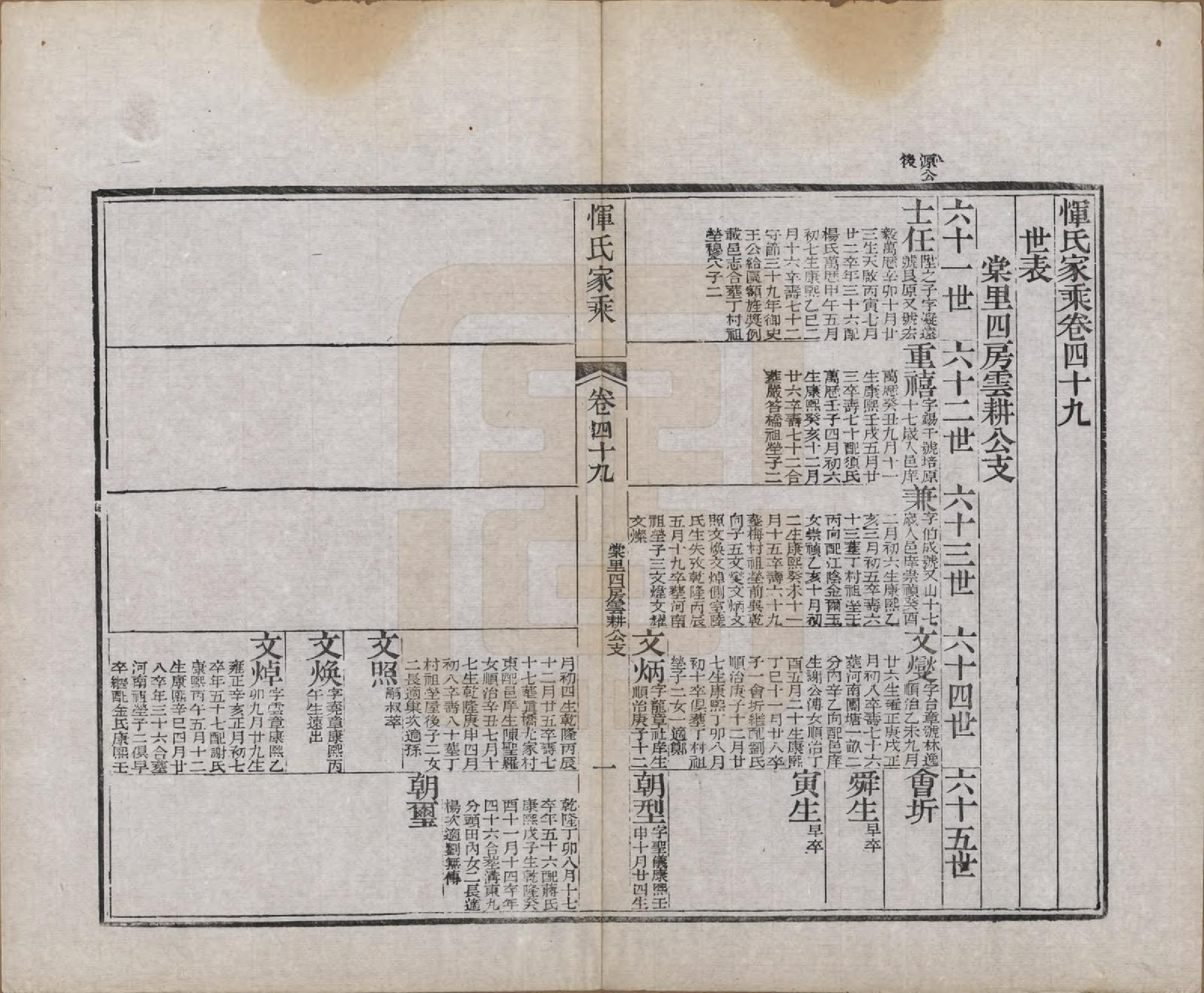 GTJP2073.恽.江苏武进.恽氏家乘六十八卷首一卷.民国五年（1916）_049.pdf_第1页