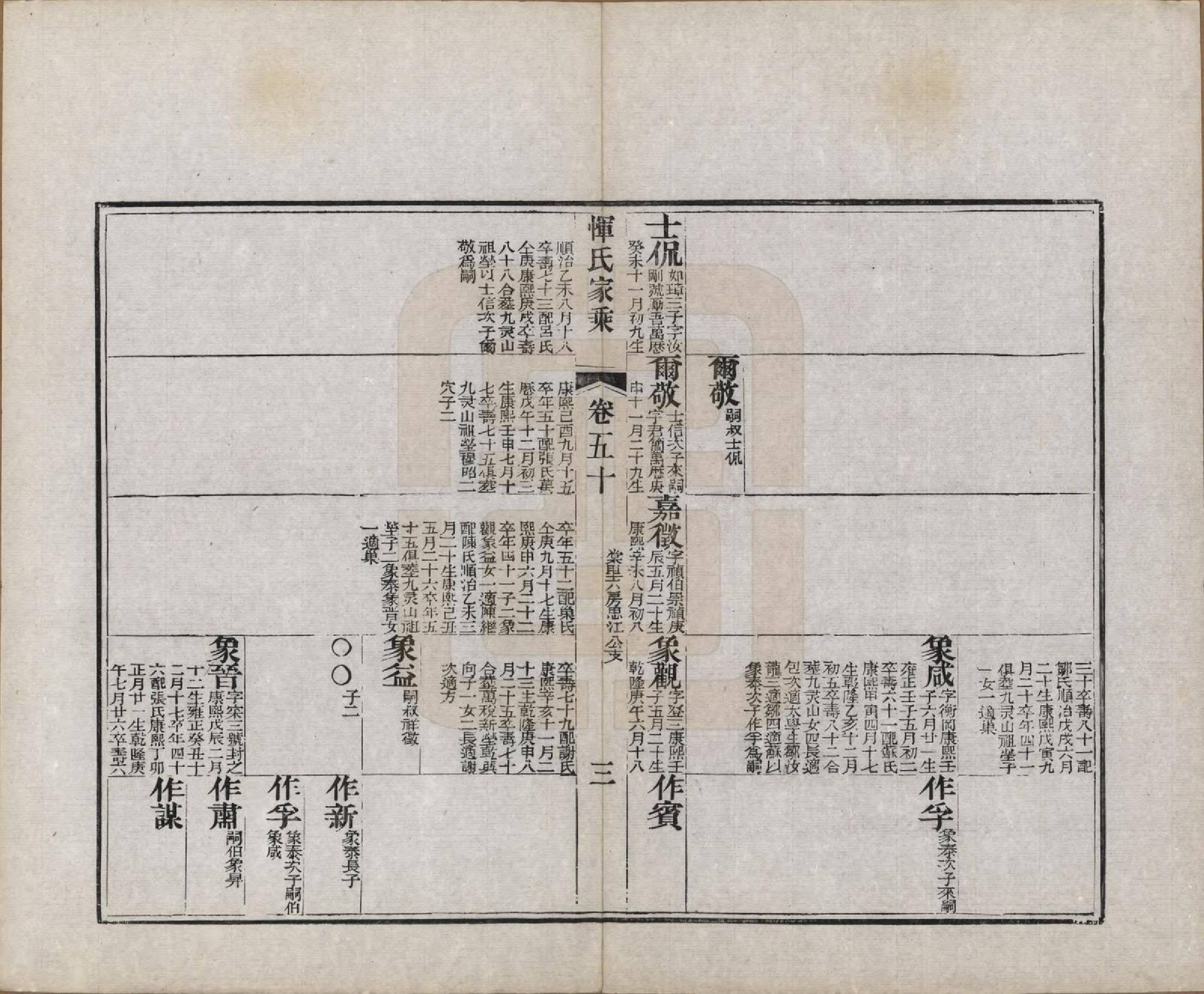 GTJP2073.恽.江苏武进.恽氏家乘六十八卷首一卷.民国五年（1916）_050.pdf_第3页