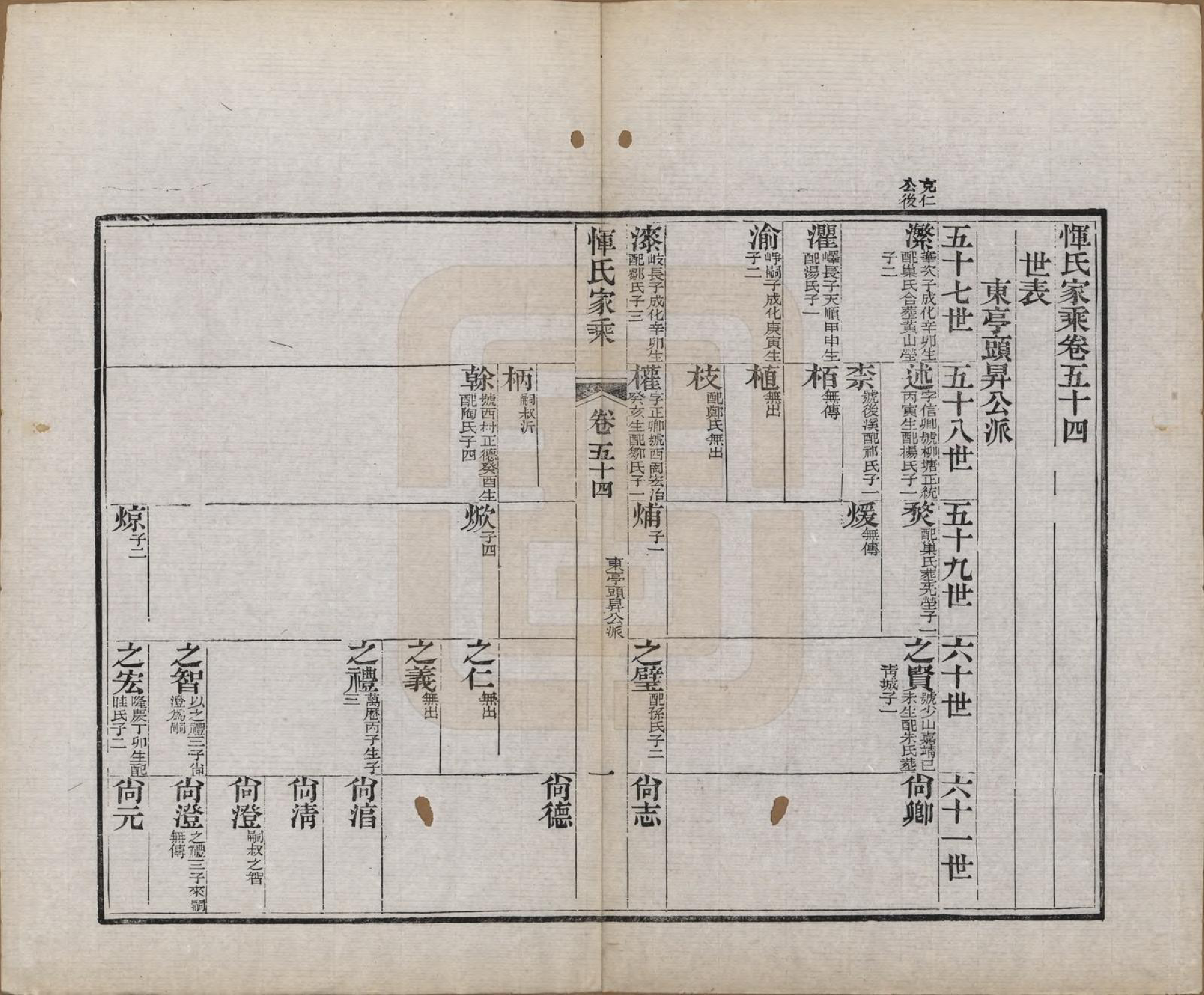 GTJP2073.恽.江苏武进.恽氏家乘六十八卷首一卷.民国五年（1916）_054.pdf_第1页