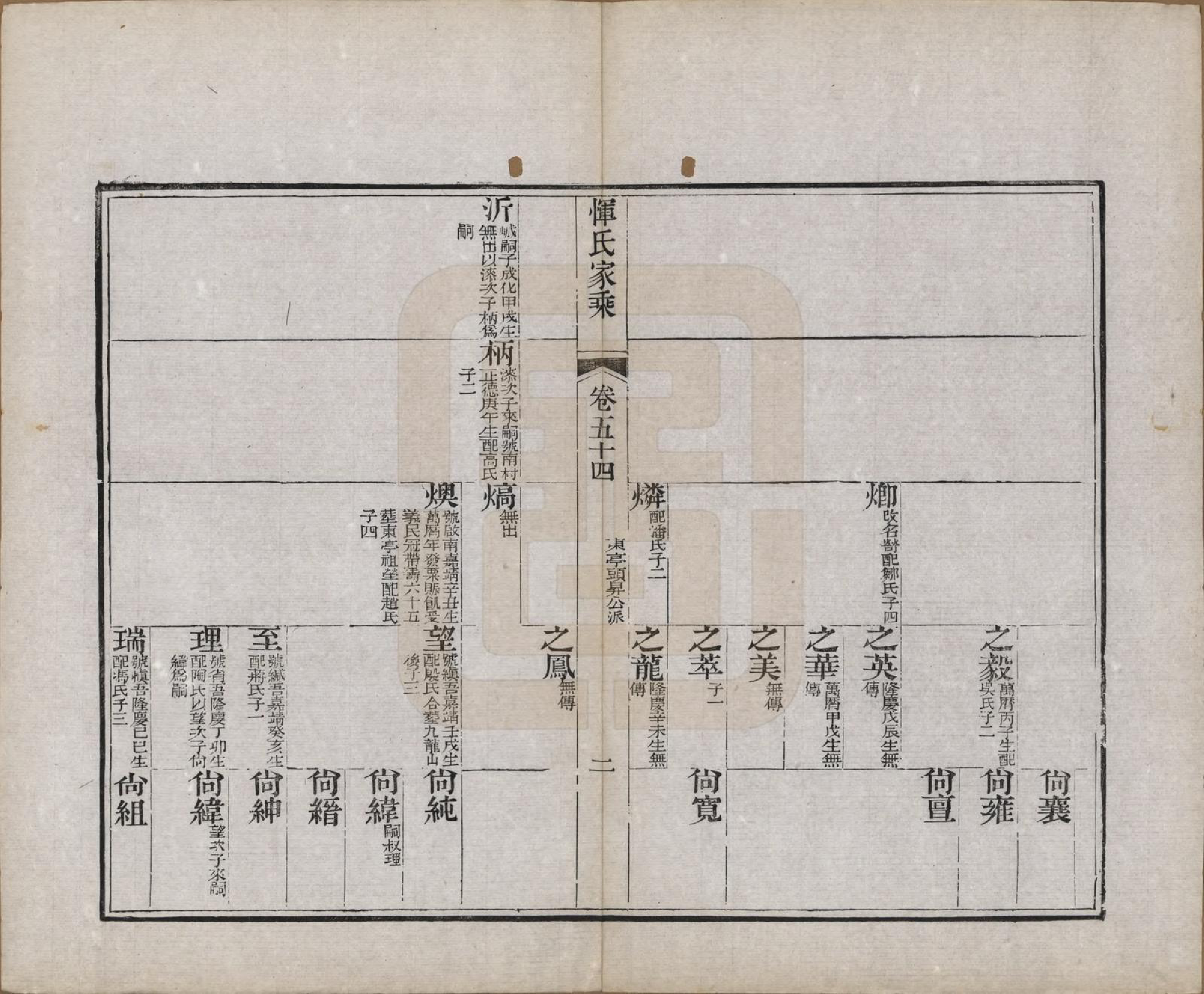 GTJP2073.恽.江苏武进.恽氏家乘六十八卷首一卷.民国五年（1916）_054.pdf_第2页