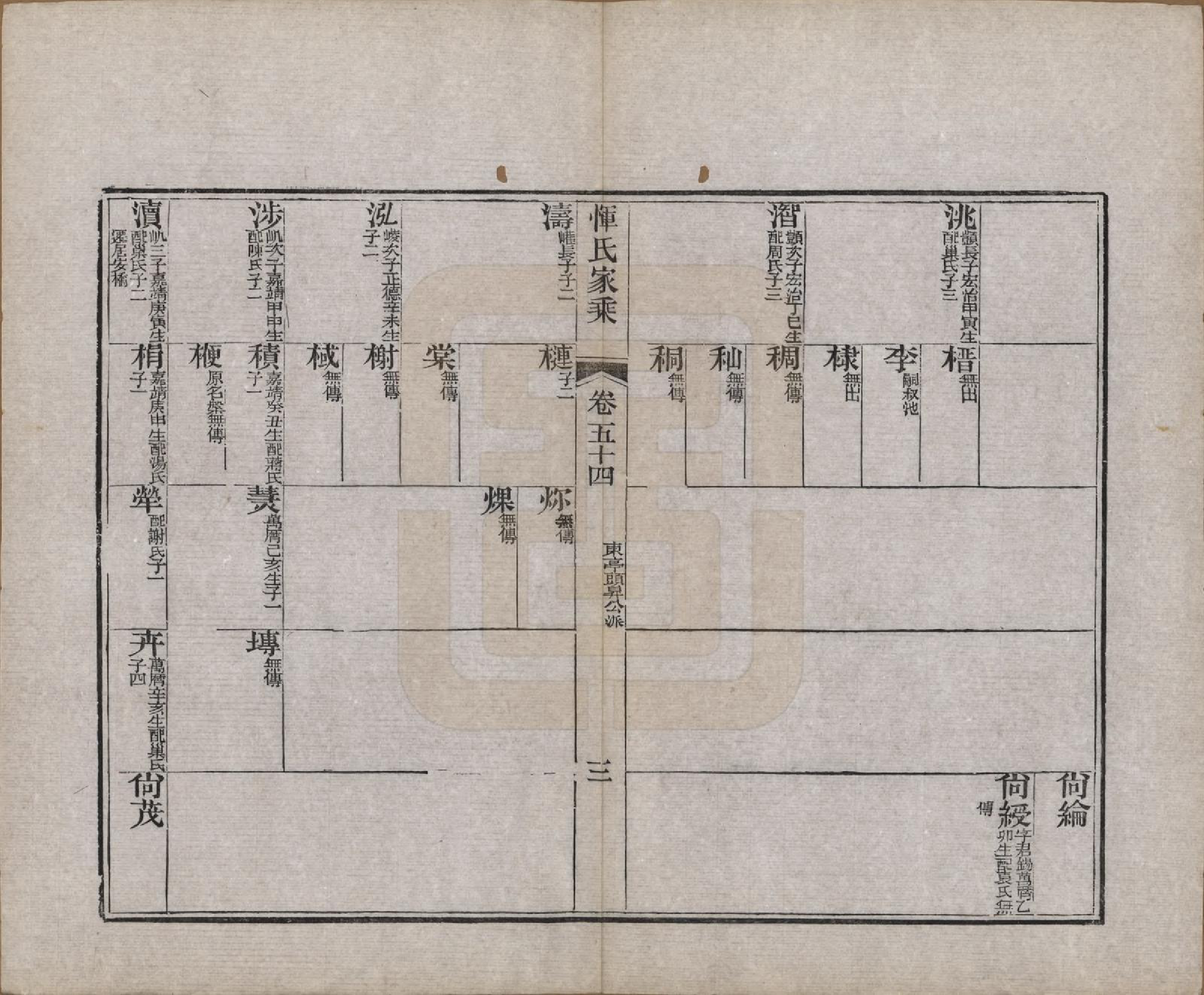 GTJP2073.恽.江苏武进.恽氏家乘六十八卷首一卷.民国五年（1916）_054.pdf_第3页