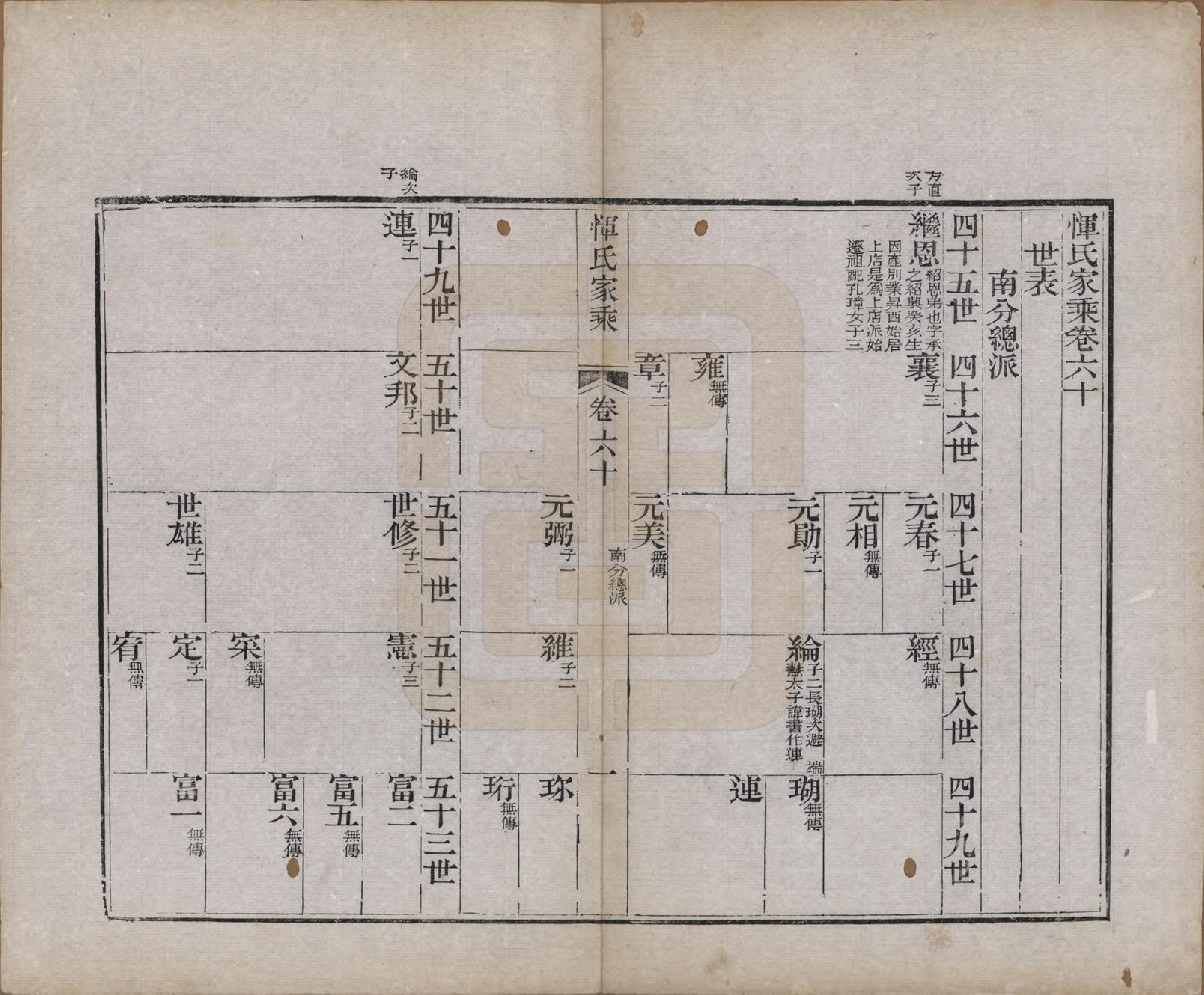 GTJP2073.恽.江苏武进.恽氏家乘六十八卷首一卷.民国五年（1916）_060.pdf_第1页