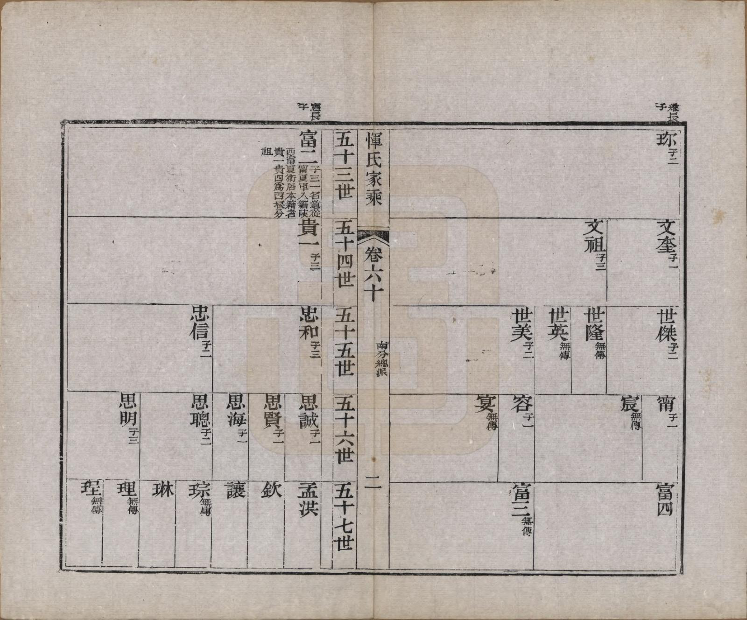 GTJP2073.恽.江苏武进.恽氏家乘六十八卷首一卷.民国五年（1916）_060.pdf_第2页