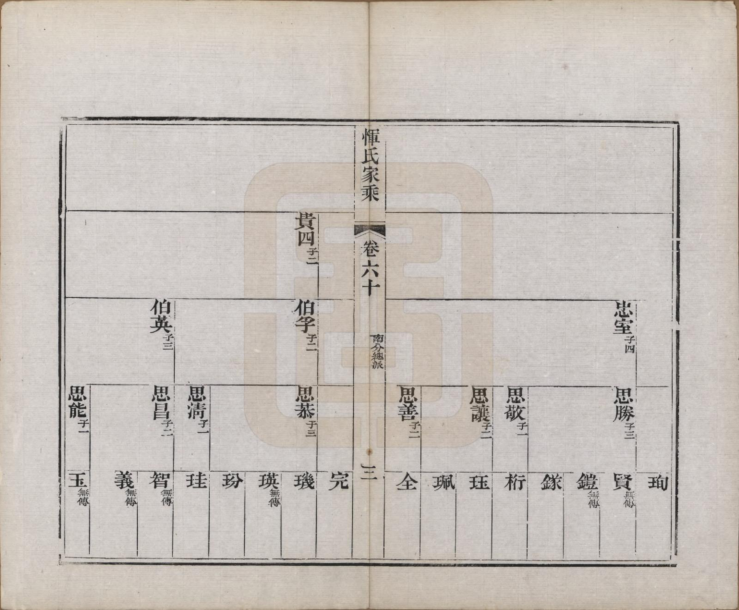 GTJP2073.恽.江苏武进.恽氏家乘六十八卷首一卷.民国五年（1916）_060.pdf_第3页