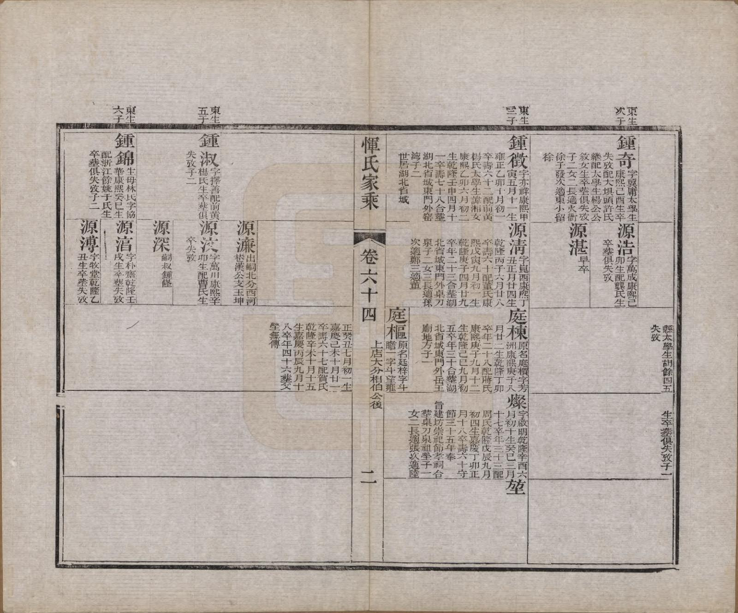 GTJP2073.恽.江苏武进.恽氏家乘六十八卷首一卷.民国五年（1916）_064.pdf_第2页