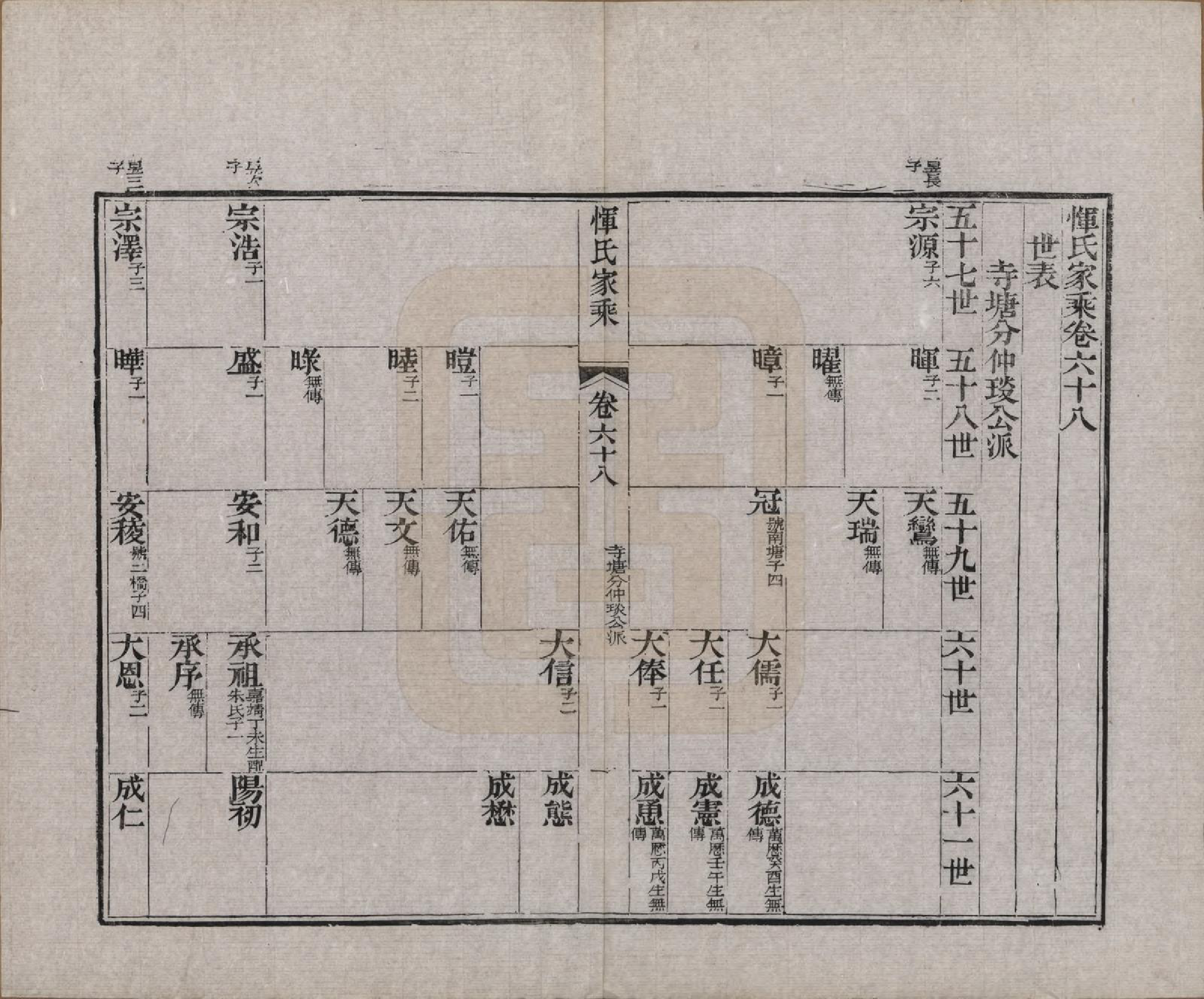 GTJP2073.恽.江苏武进.恽氏家乘六十八卷首一卷.民国五年（1916）_068.pdf_第1页