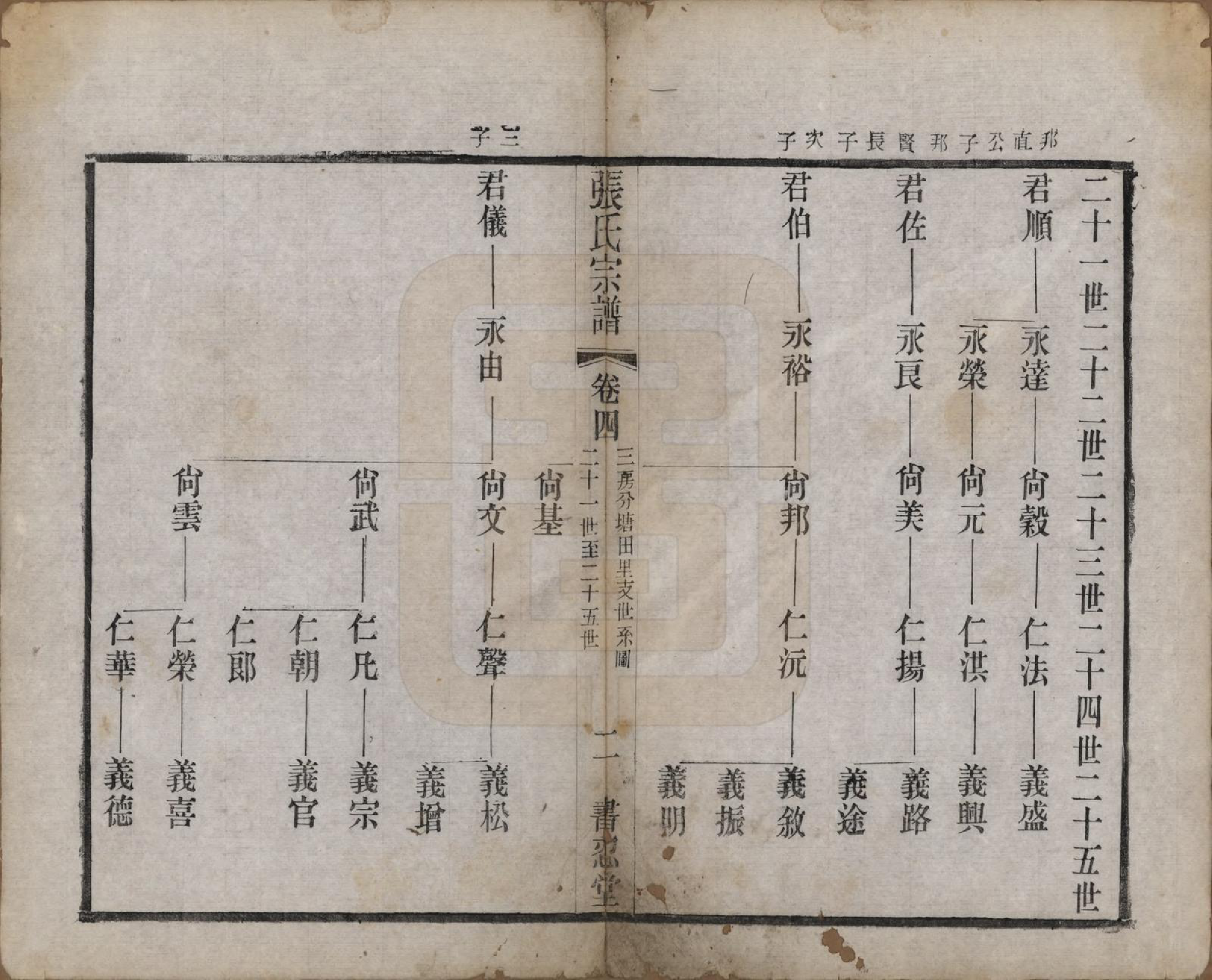 GTJP2101.张.江苏常州.张家坝张氏宗谱十卷.民国七年（1918）_004.pdf_第2页