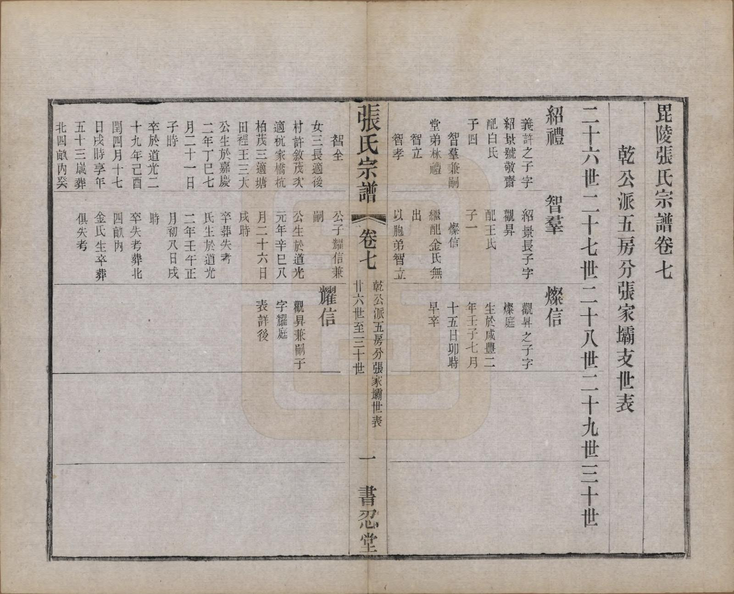 GTJP2101.张.江苏常州.张家坝张氏宗谱十卷.民国七年（1918）_007.pdf_第1页