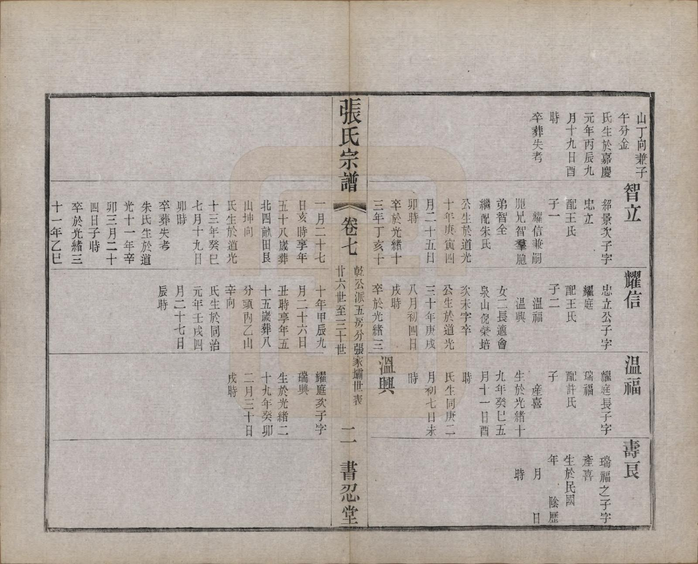 GTJP2101.张.江苏常州.张家坝张氏宗谱十卷.民国七年（1918）_007.pdf_第2页