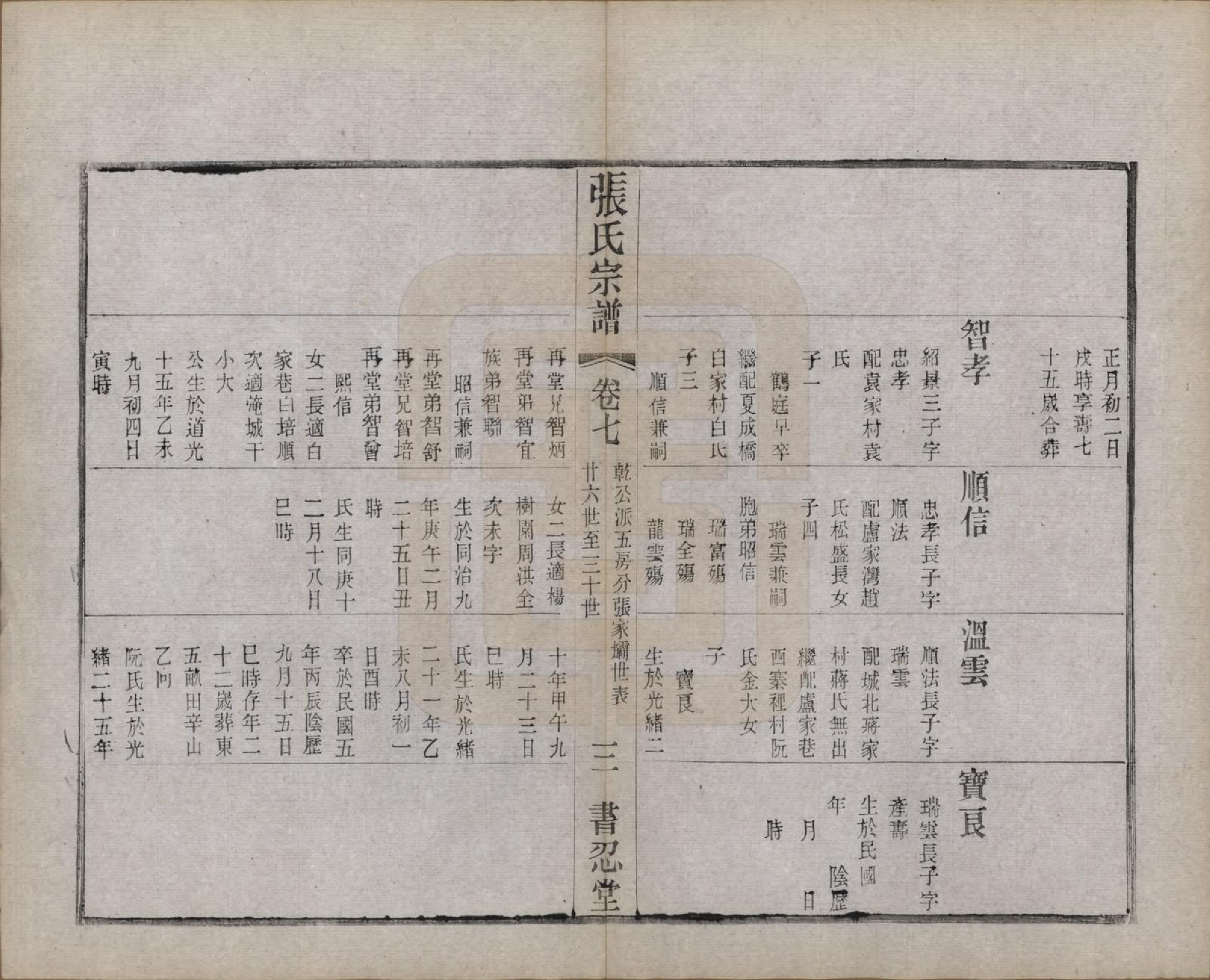 GTJP2101.张.江苏常州.张家坝张氏宗谱十卷.民国七年（1918）_007.pdf_第3页