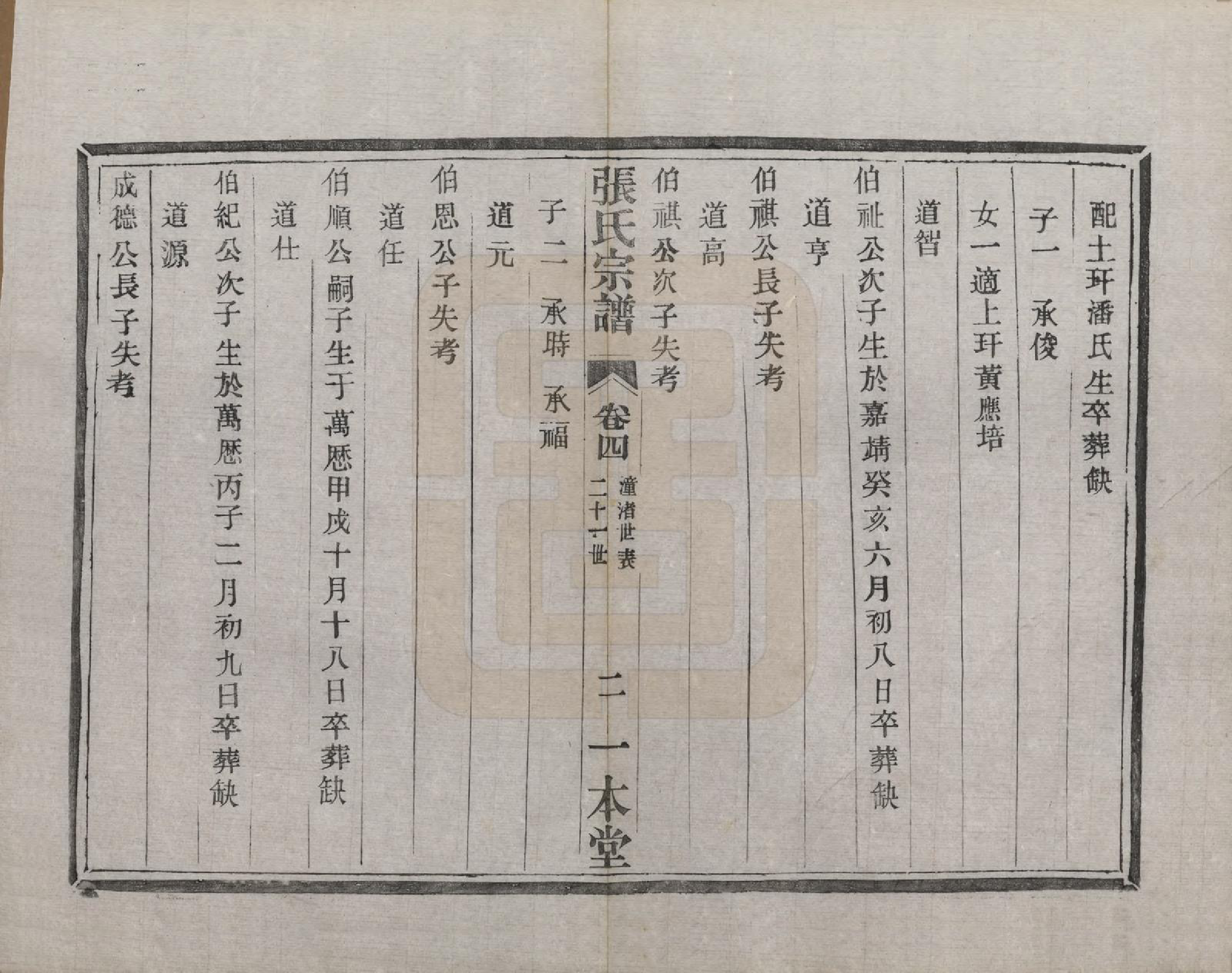 GTJP2102.张.江苏宜兴.阳羡张氏宗谱二十四卷首一卷末一卷.民国七年（1918）_004.pdf_第2页