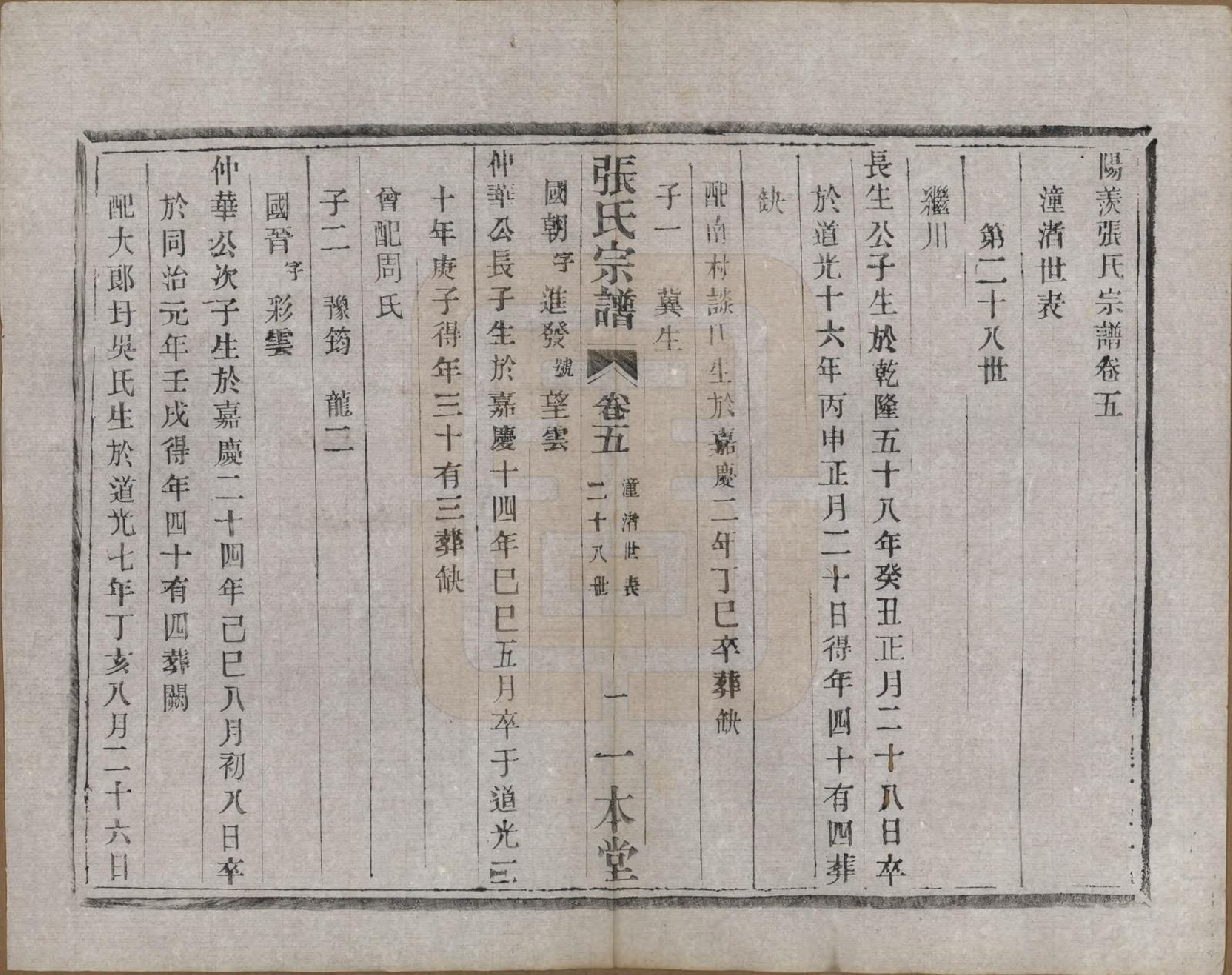 GTJP2102.张.江苏宜兴.阳羡张氏宗谱二十四卷首一卷末一卷.民国七年（1918）_005.pdf_第1页