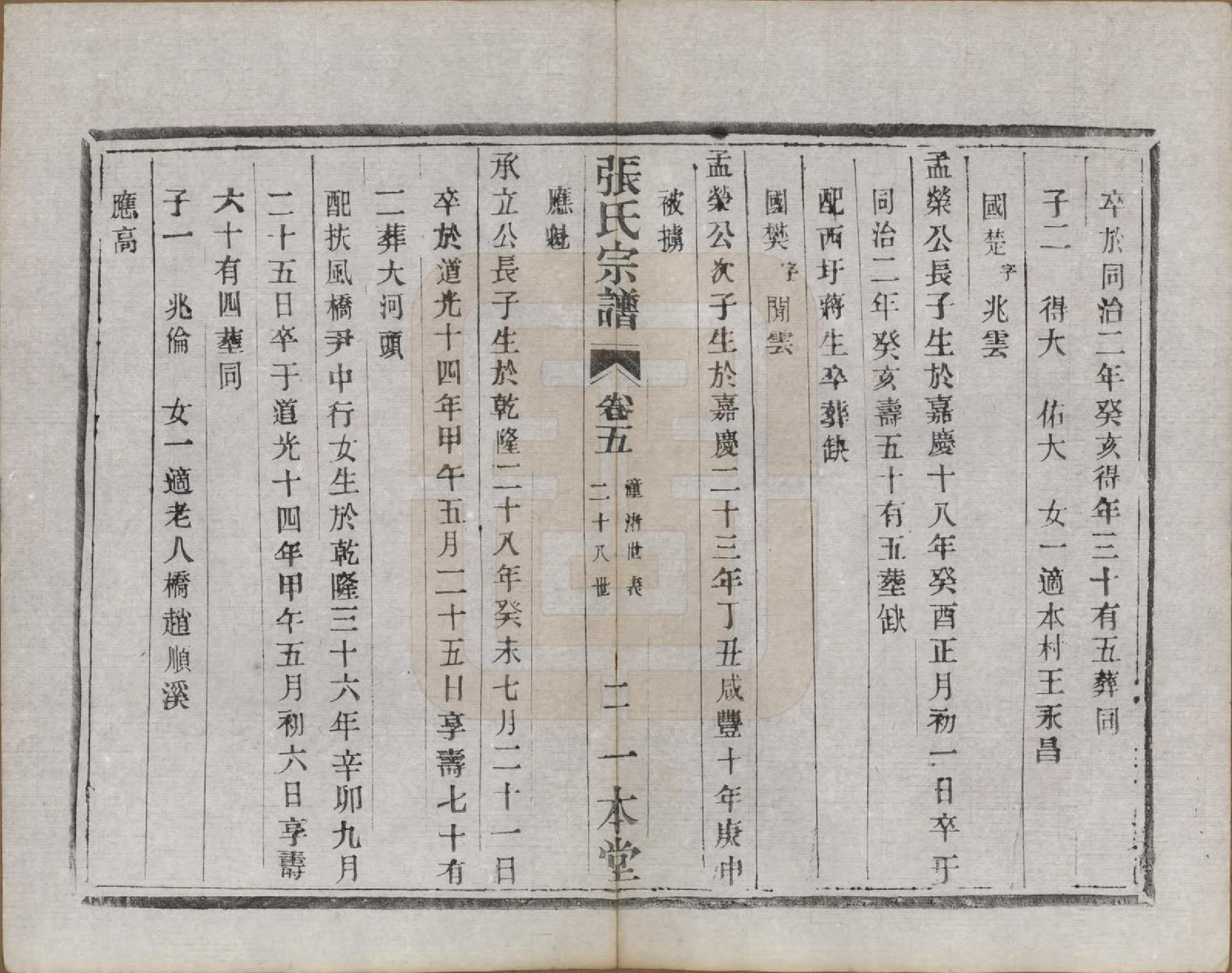 GTJP2102.张.江苏宜兴.阳羡张氏宗谱二十四卷首一卷末一卷.民国七年（1918）_005.pdf_第2页