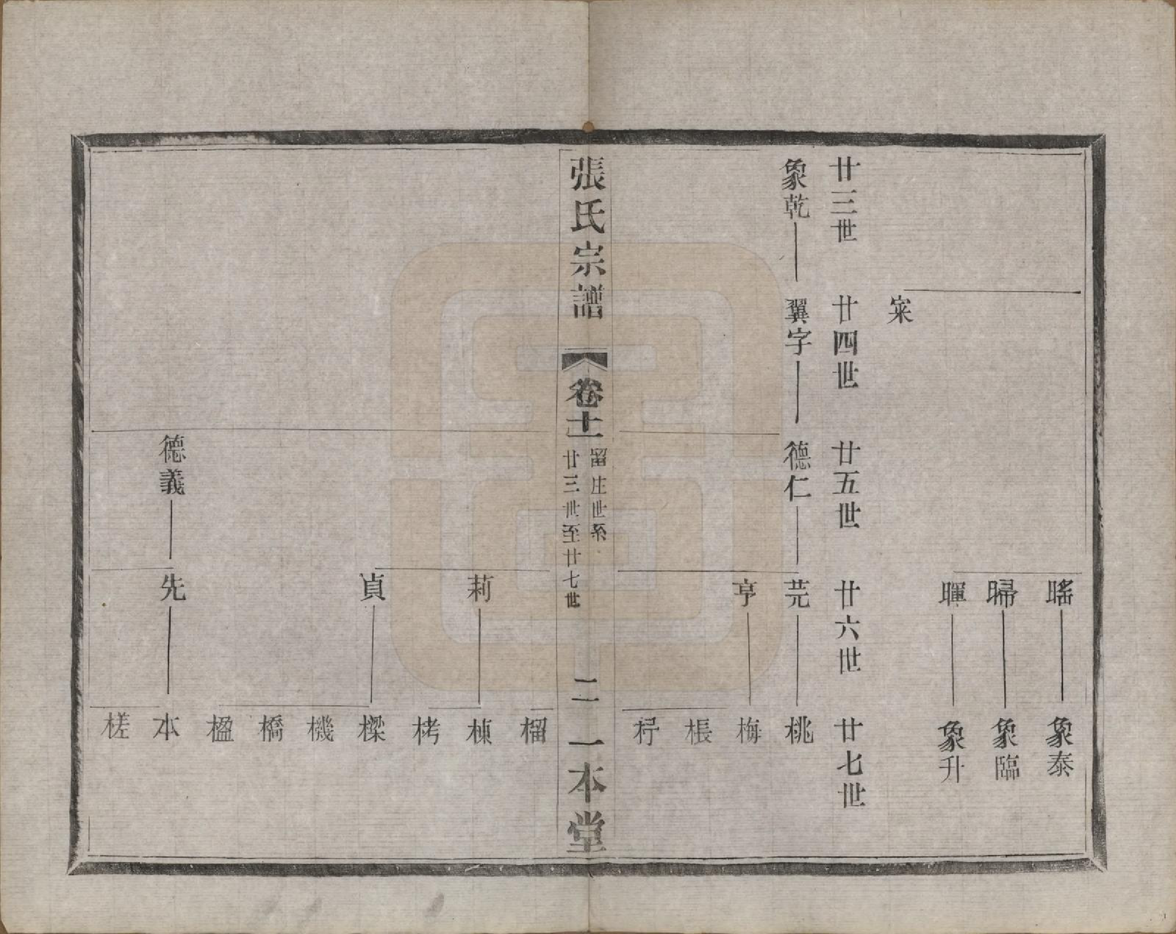 GTJP2102.张.江苏宜兴.阳羡张氏宗谱二十四卷首一卷末一卷.民国七年（1918）_011.pdf_第2页