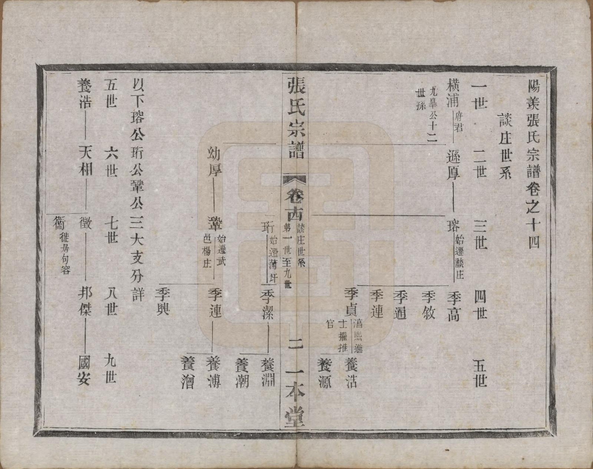 GTJP2102.张.江苏宜兴.阳羡张氏宗谱二十四卷首一卷末一卷.民国七年（1918）_014.pdf_第1页