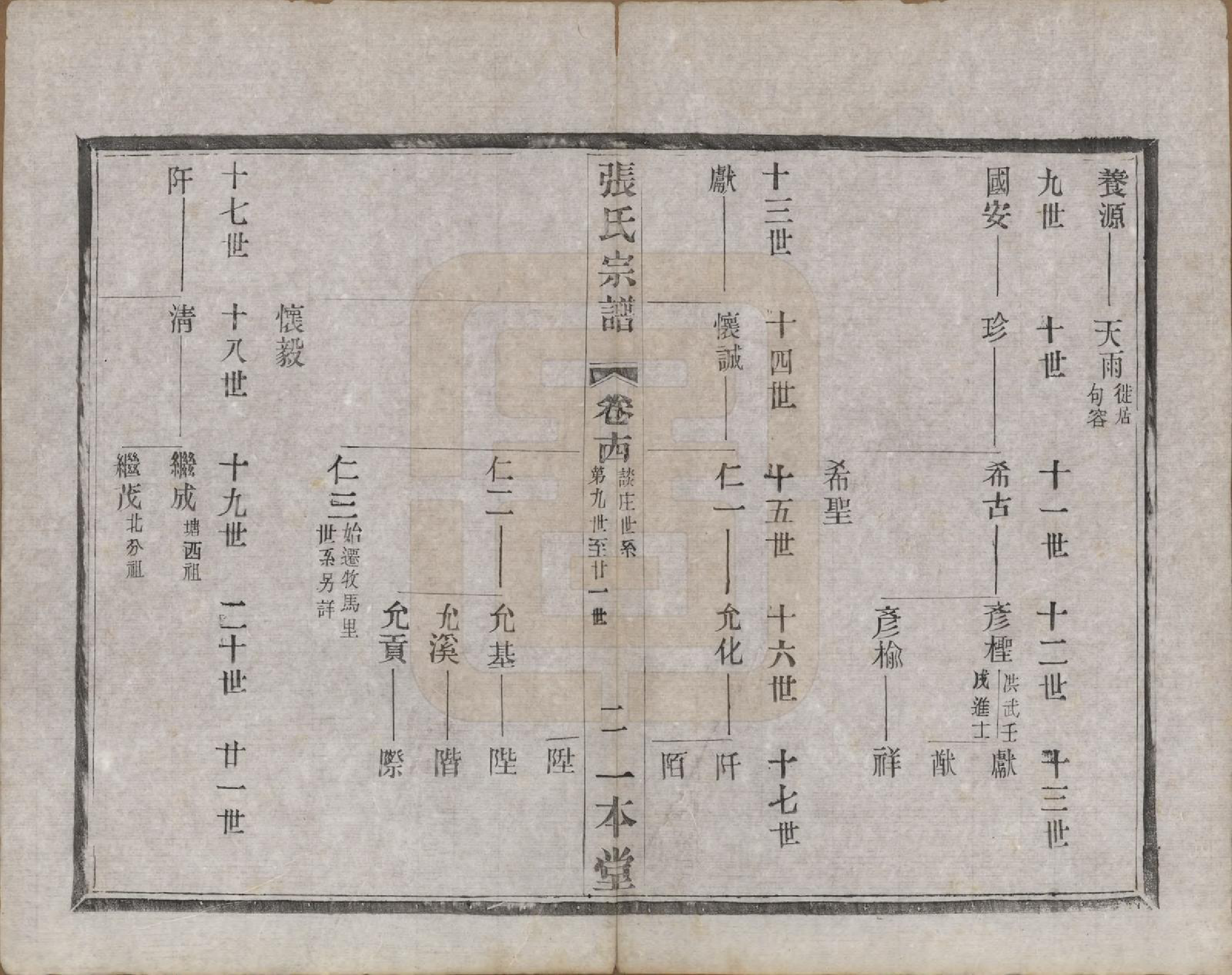 GTJP2102.张.江苏宜兴.阳羡张氏宗谱二十四卷首一卷末一卷.民国七年（1918）_014.pdf_第2页