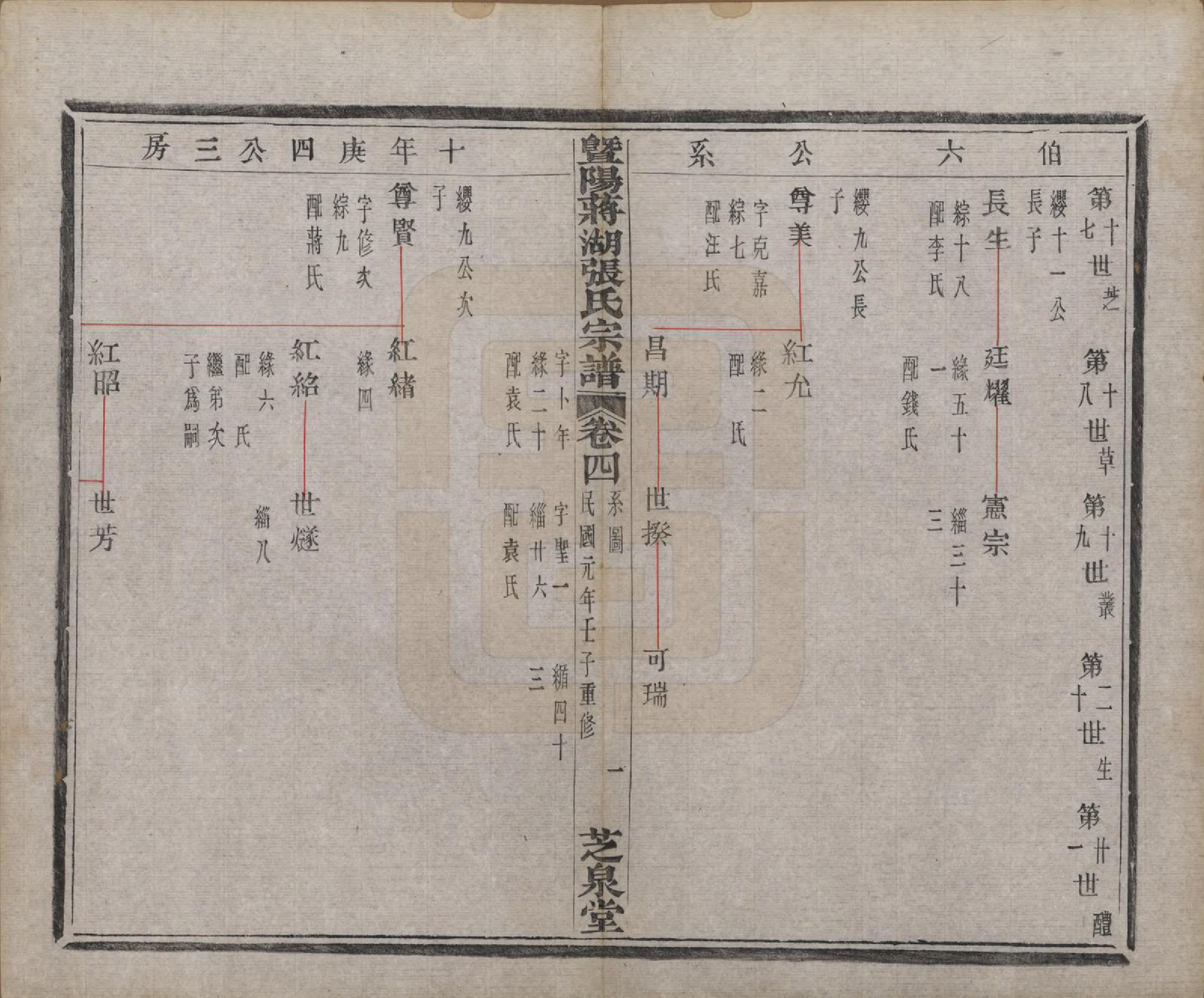 GTJP2107.张.江苏江阴.暨阳蒋湖张氏宗谱十六卷.民国三十八年（1949）_004.pdf_第2页