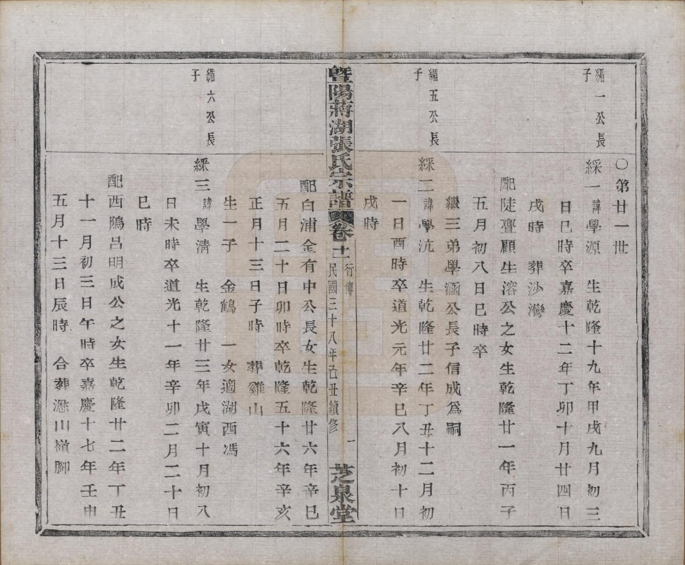 GTJP2107.张.江苏江阴.暨阳蒋湖张氏宗谱十六卷.民国三十八年（1949）_011.pdf_第2页