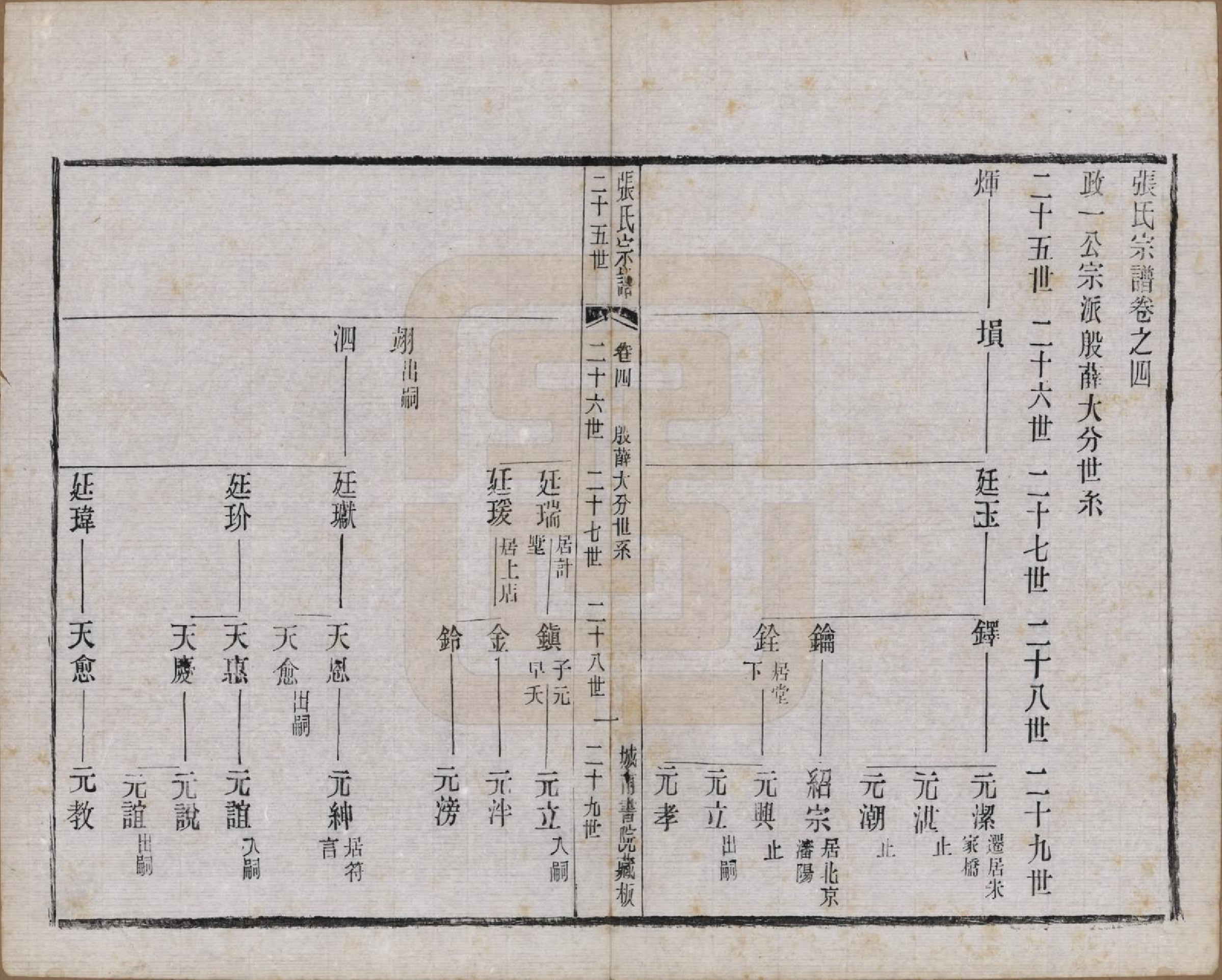 GTJP2109.张.江苏武进.张氏宗谱.民国三十六年(1947)_004.pdf_第1页