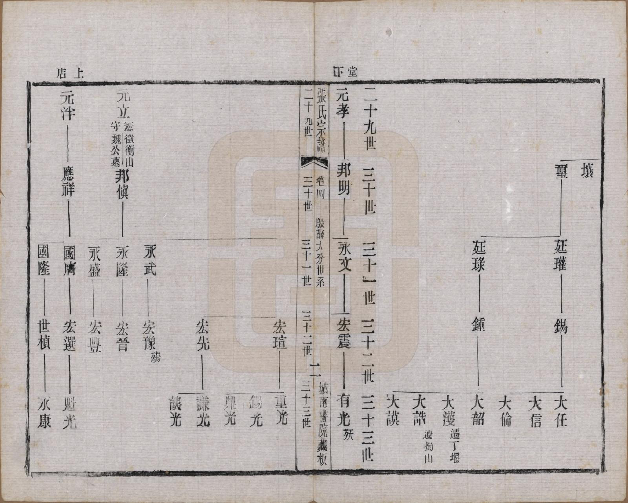 GTJP2109.张.江苏武进.张氏宗谱.民国三十六年(1947)_004.pdf_第2页