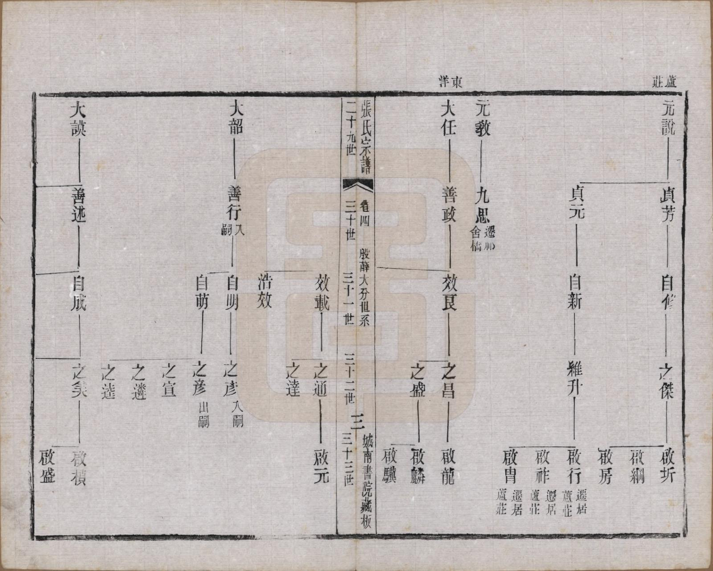 GTJP2109.张.江苏武进.张氏宗谱.民国三十六年(1947)_004.pdf_第3页