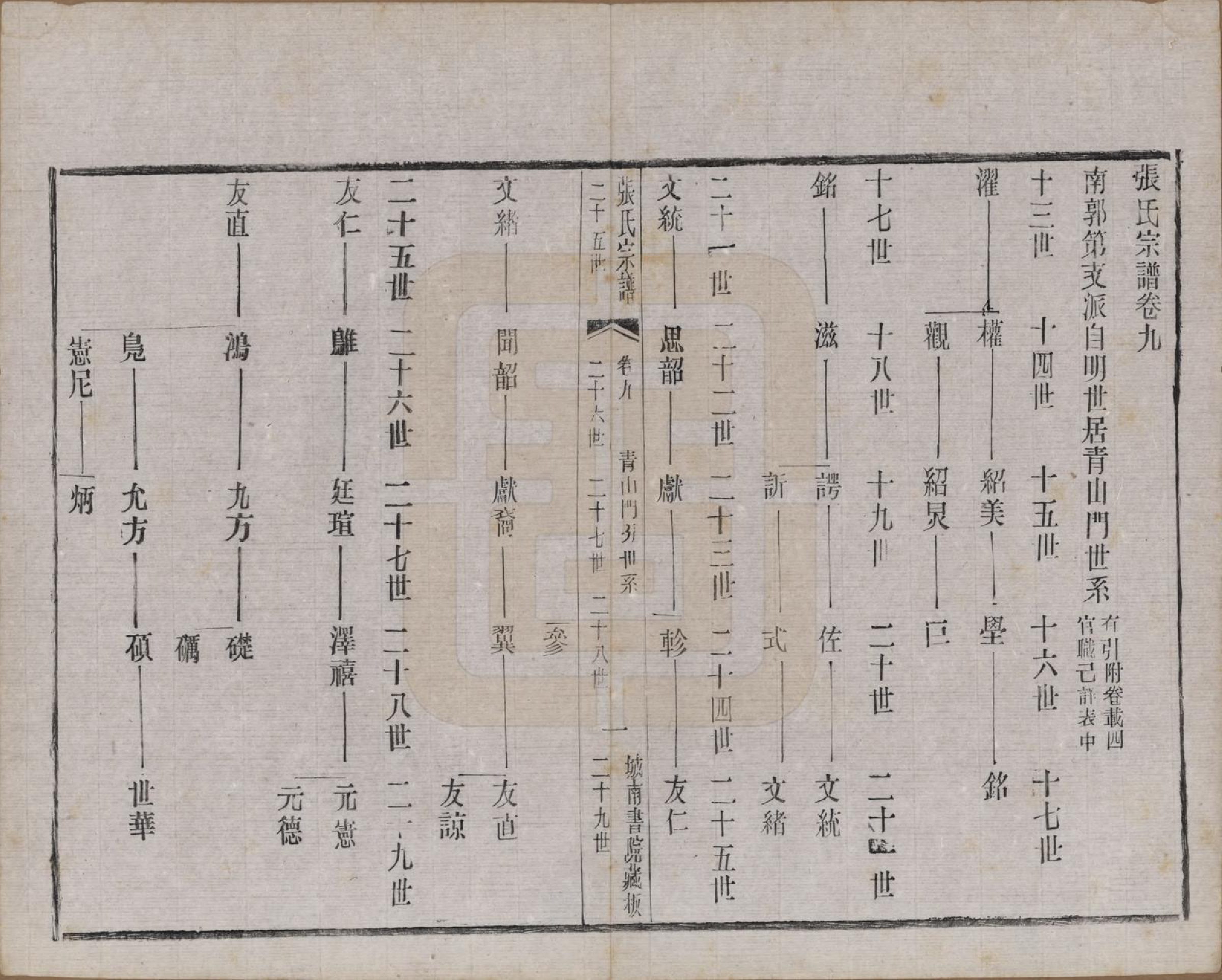 GTJP2109.张.江苏武进.张氏宗谱.民国三十六年(1947)_009.pdf_第1页