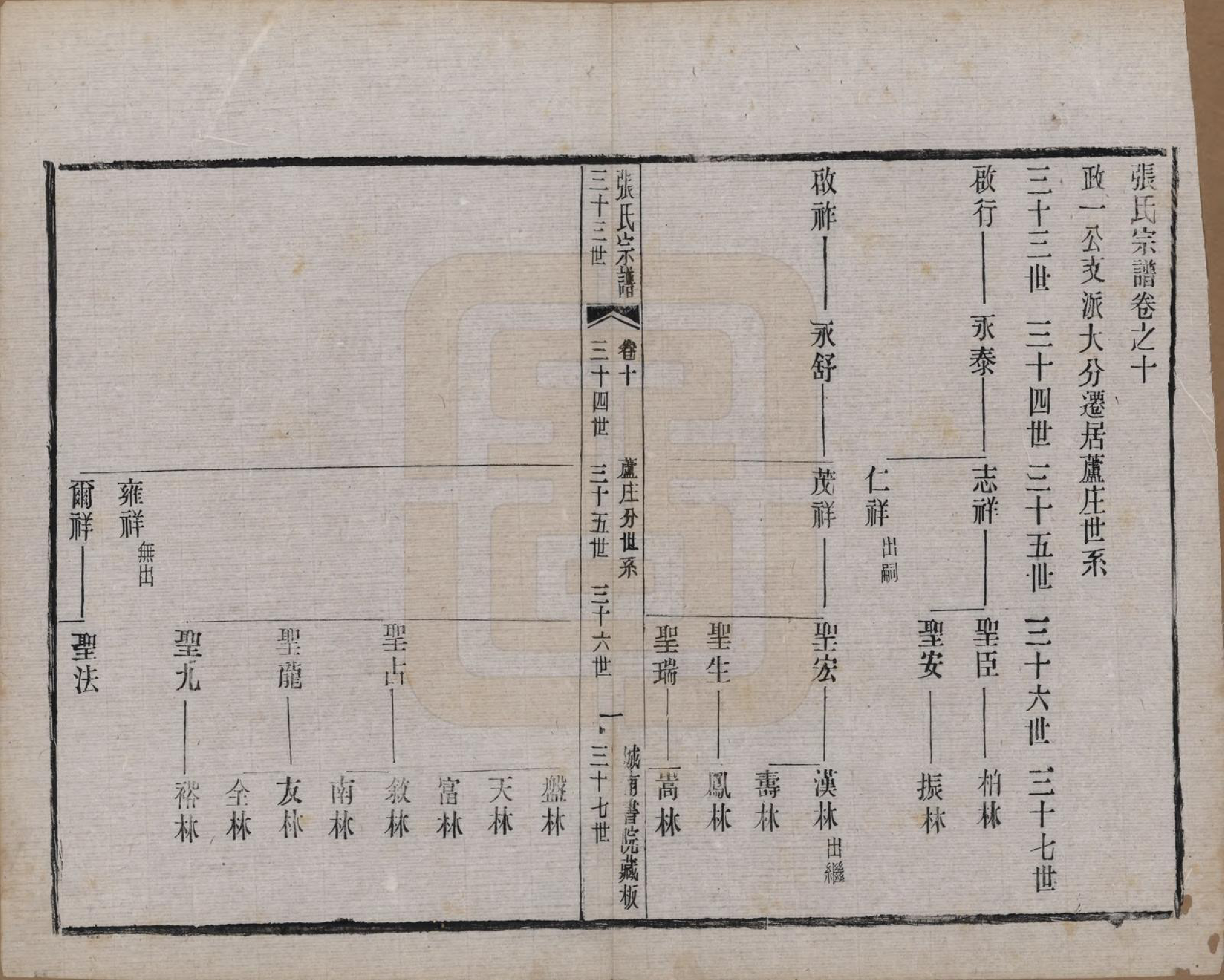 GTJP2109.张.江苏武进.张氏宗谱.民国三十六年(1947)_010.pdf_第1页