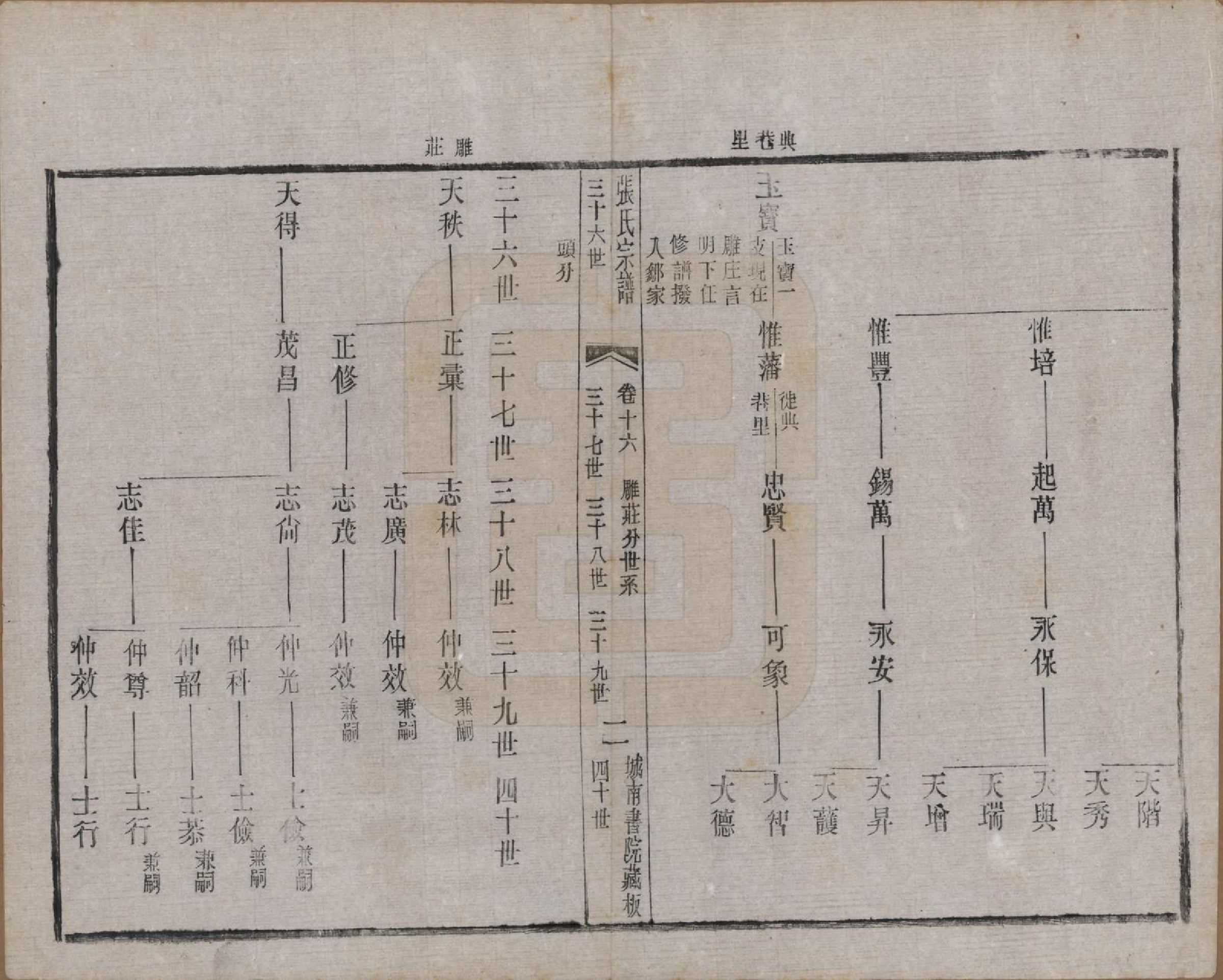 GTJP2109.张.江苏武进.张氏宗谱.民国三十六年(1947)_016.pdf_第2页