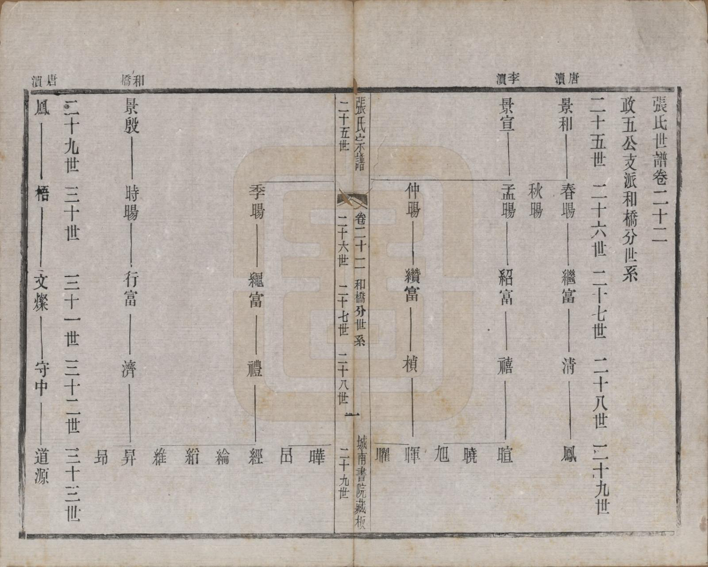 GTJP2109.张.江苏武进.张氏宗谱.民国三十六年(1947)_022.pdf_第1页