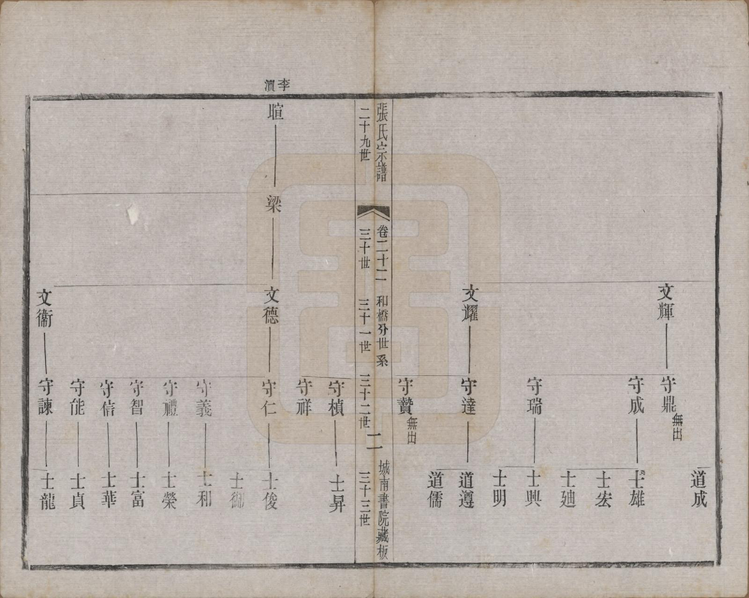 GTJP2109.张.江苏武进.张氏宗谱.民国三十六年(1947)_022.pdf_第2页